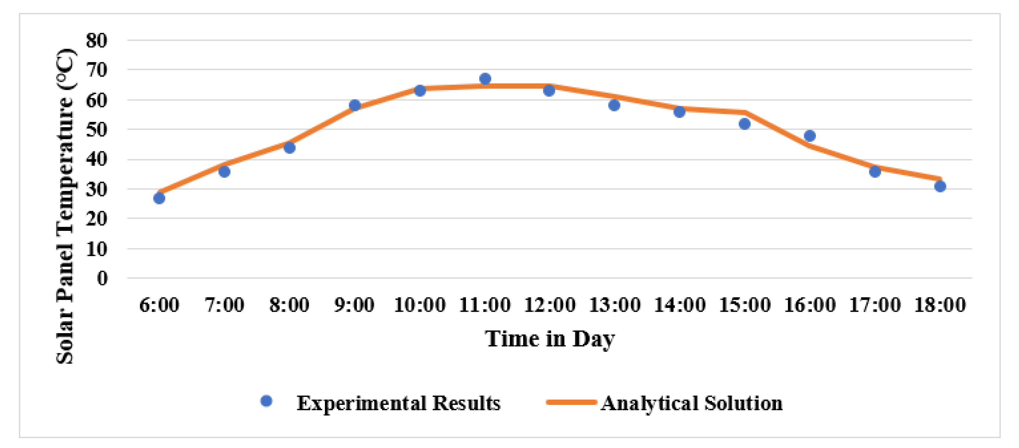 Sustainability 13 03490 g004