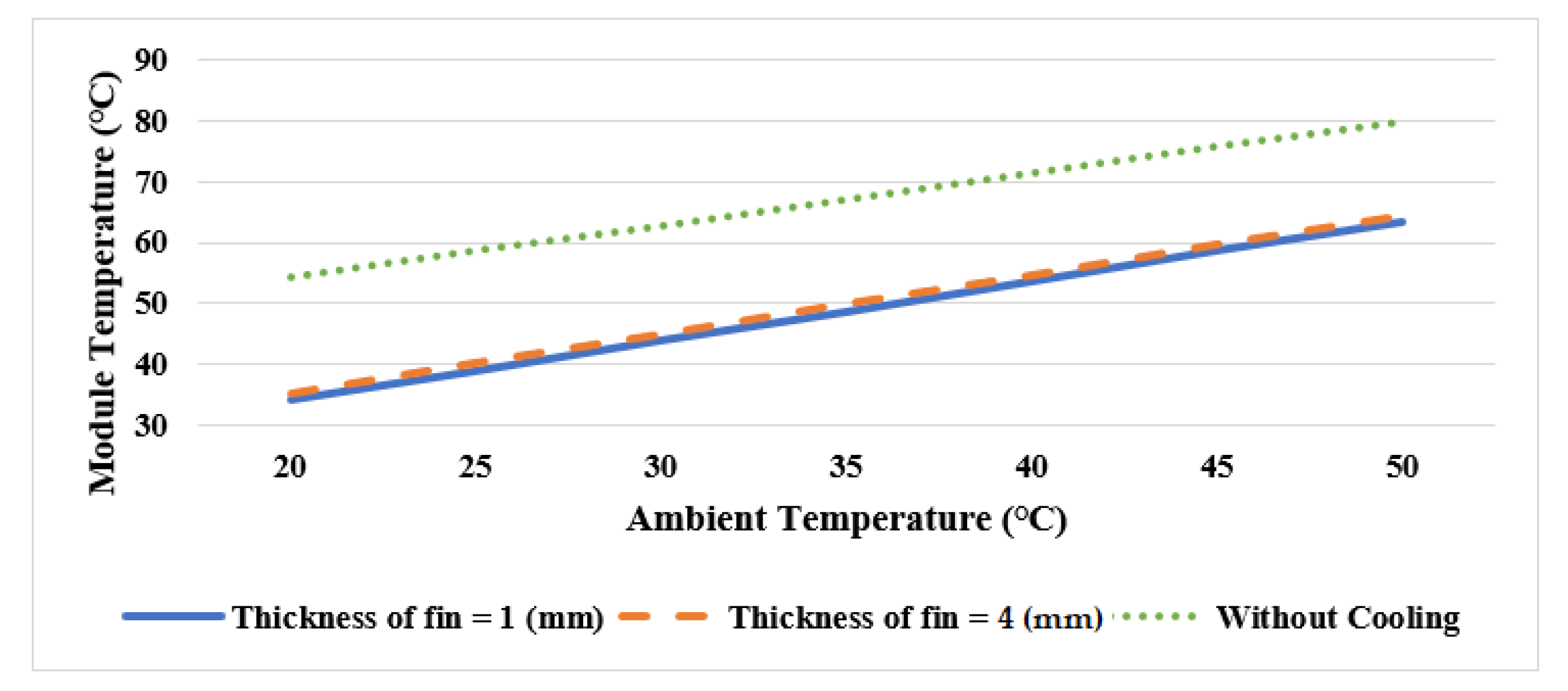 Sustainability 13 03490 g007