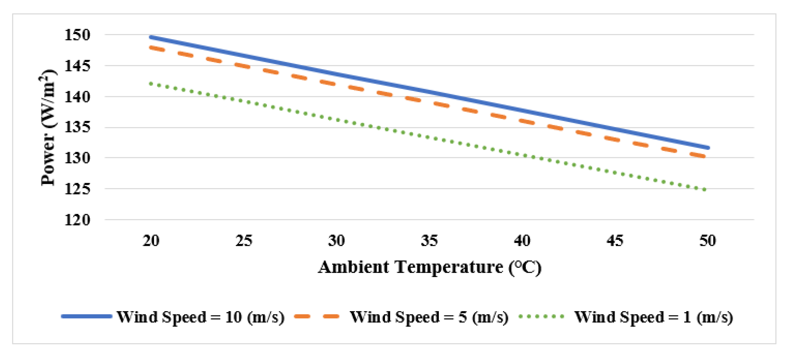 Sustainability 13 03490 g009