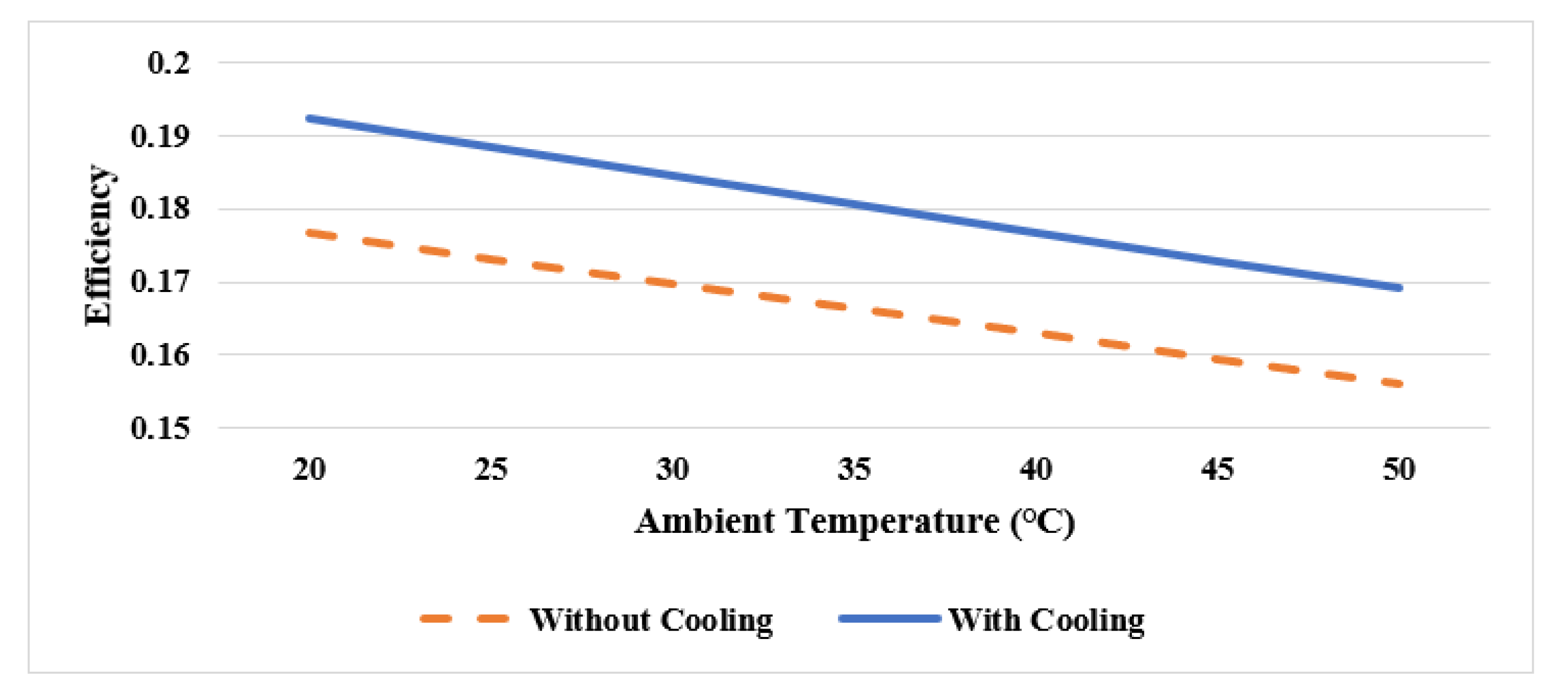 Sustainability 13 03490 g010