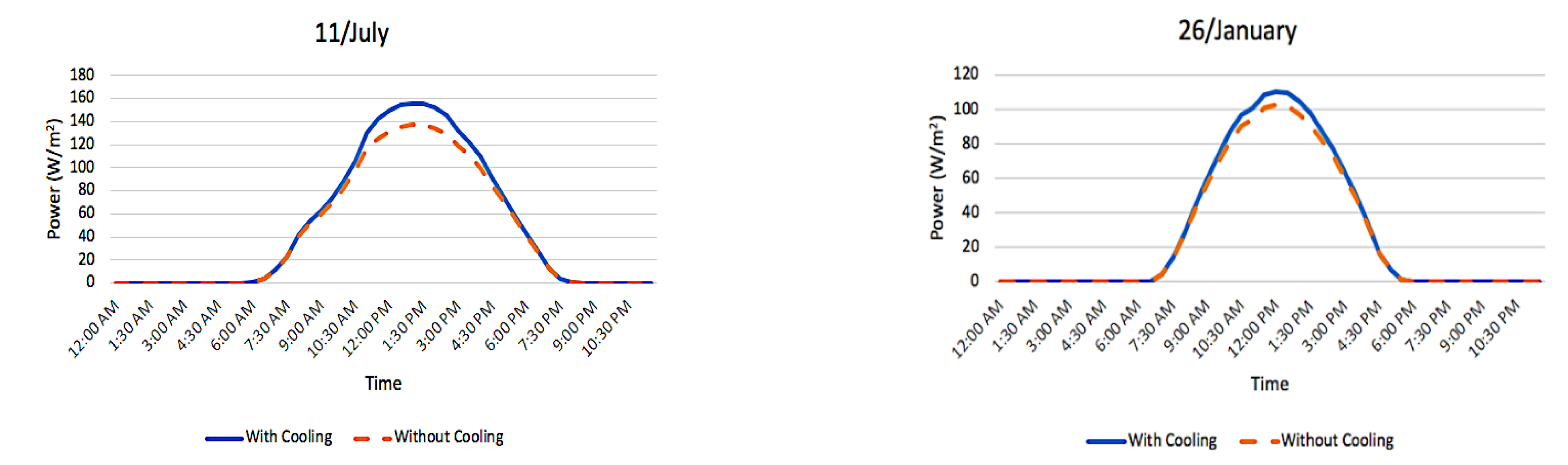 Sustainability 13 03490 g021