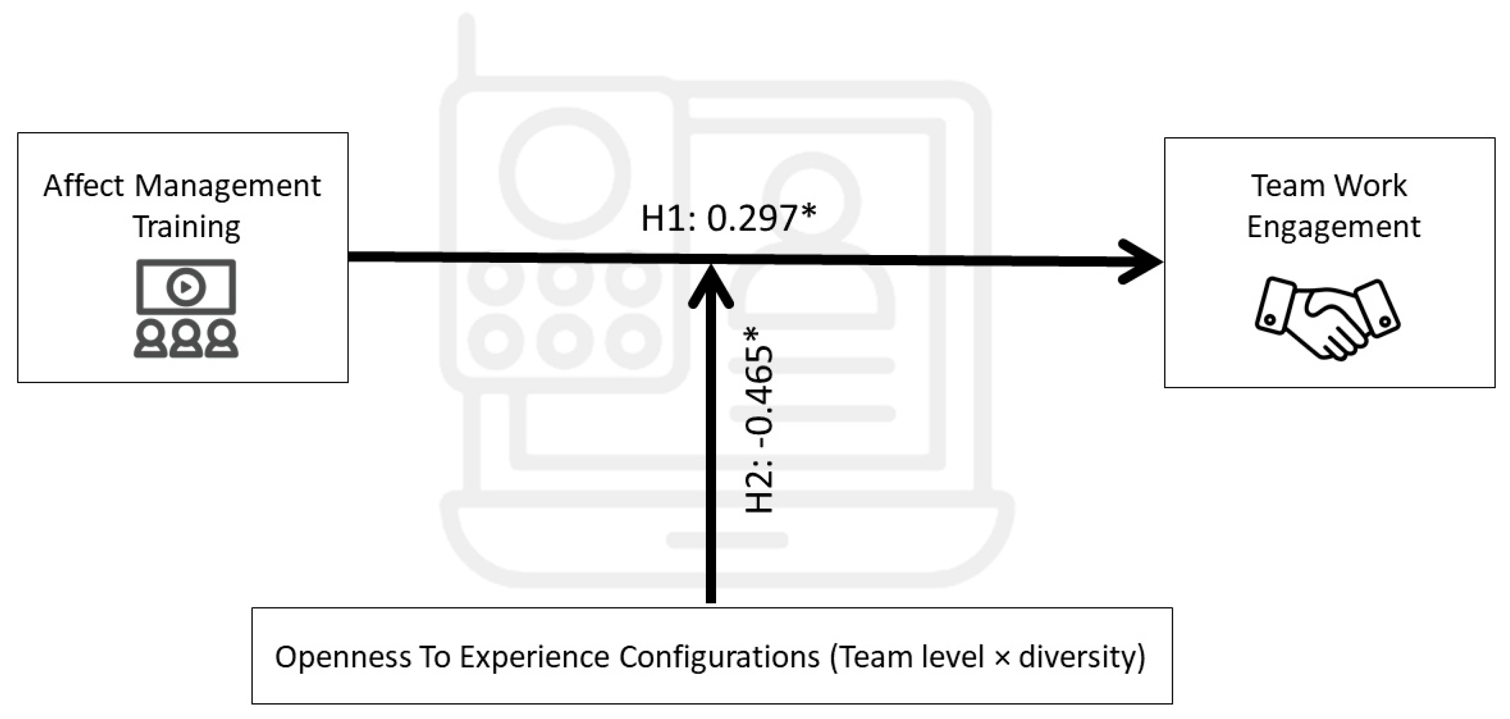 Sustainability 13 03491 g003