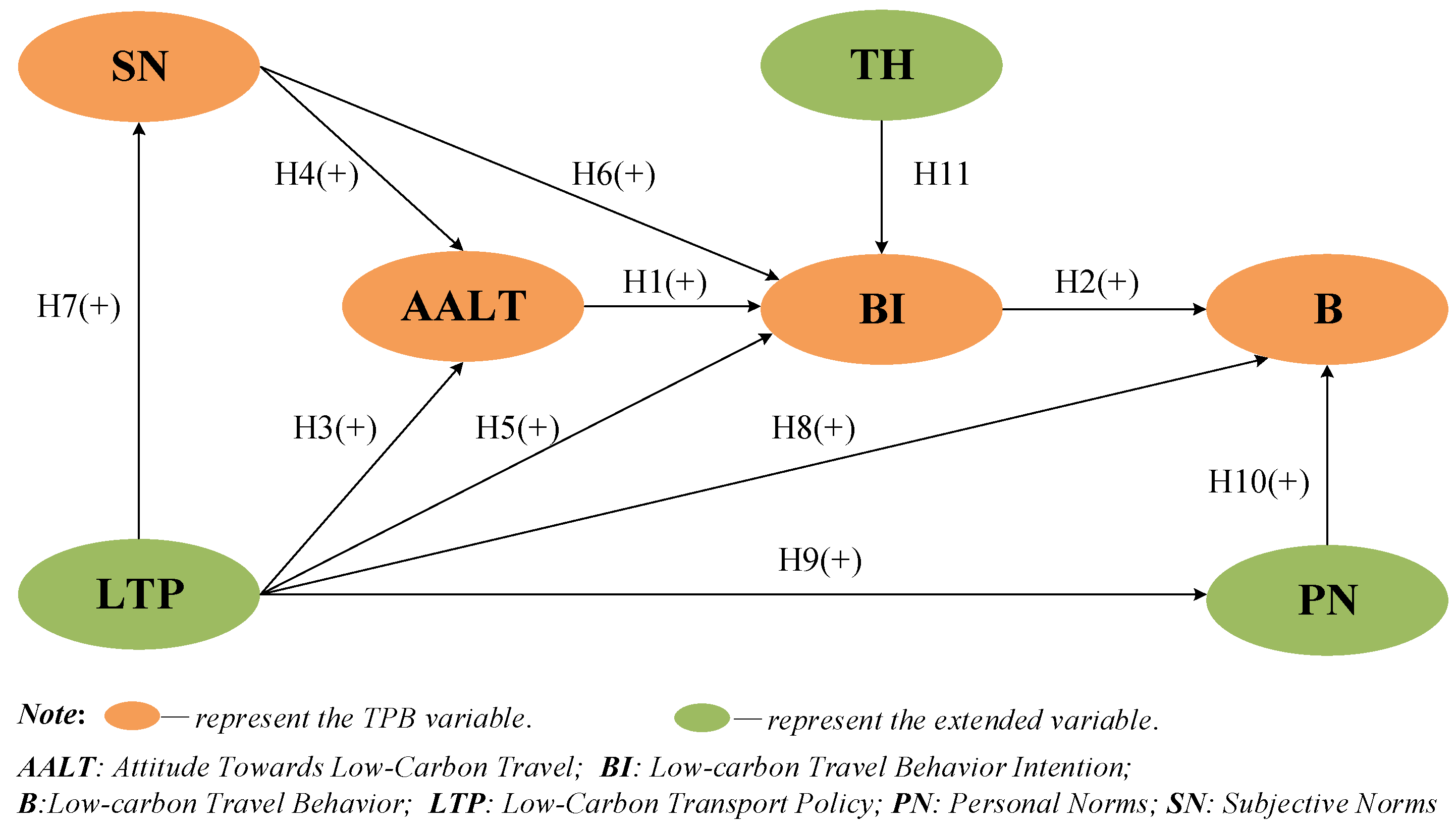 Sustainability 13 03492 g001 Sustainability 13 03492 g001