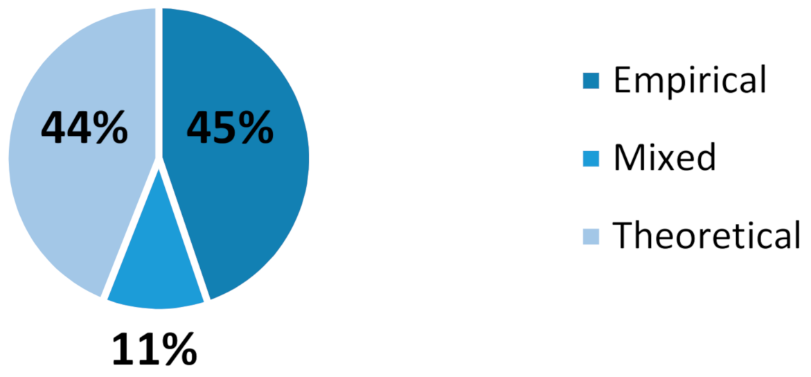 Sustainability 13 03493 g004