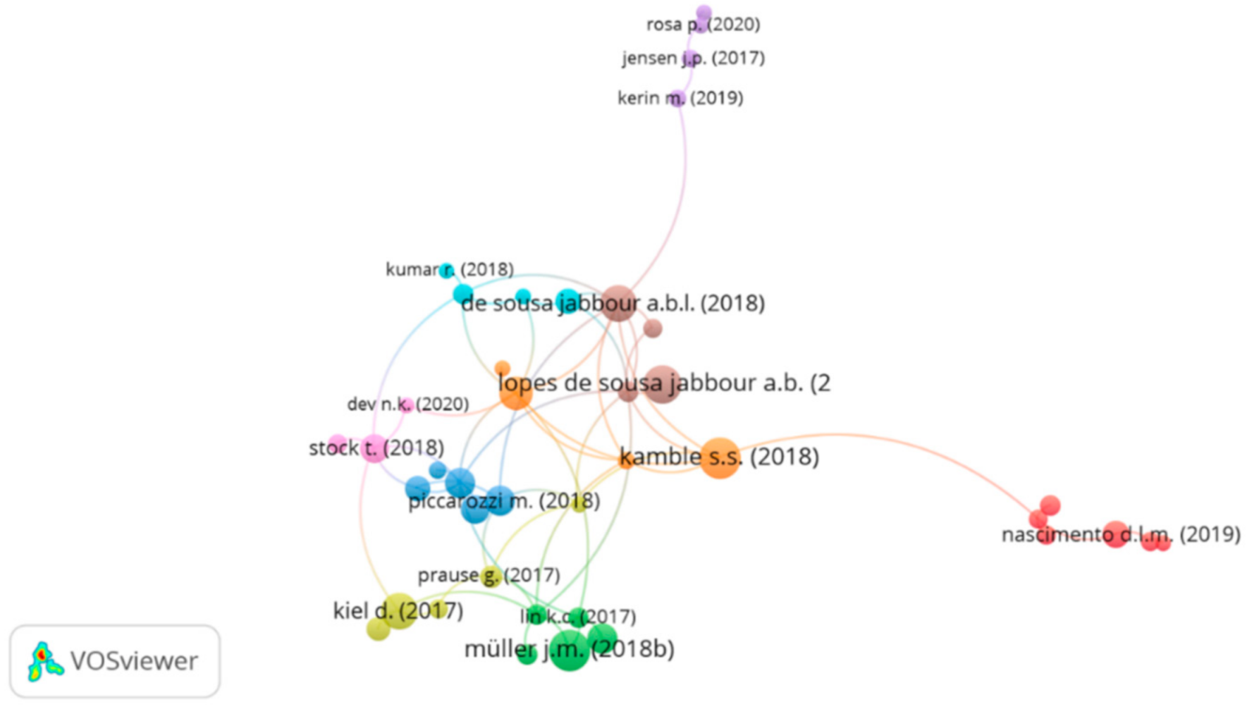 Sustainability 13 03493 g005