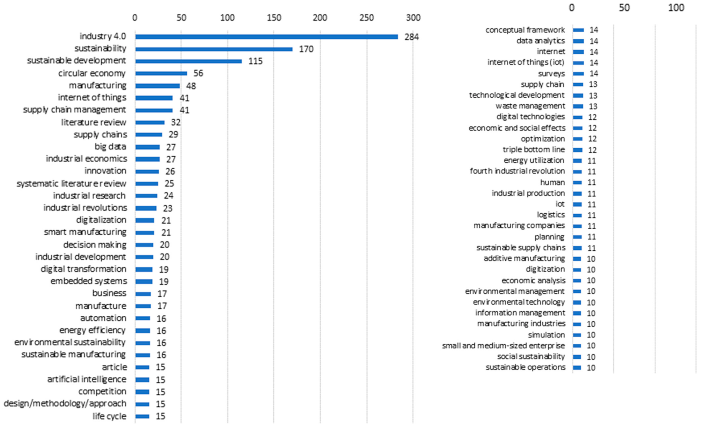 Sustainability 13 03493 g006