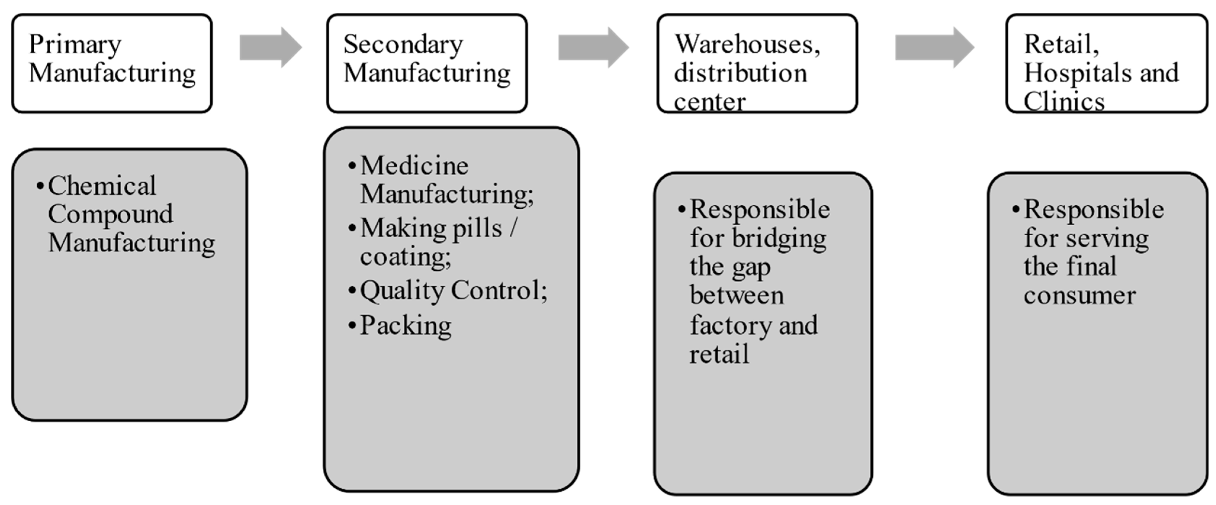 Sustainability 13 03496 g001 Sustainability 13 03496 g001
