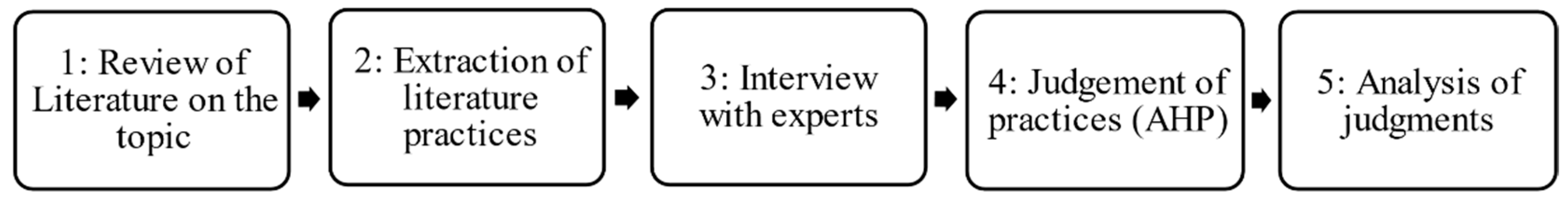 Sustainability 13 03496 g002 Sustainability 13 03496 g002