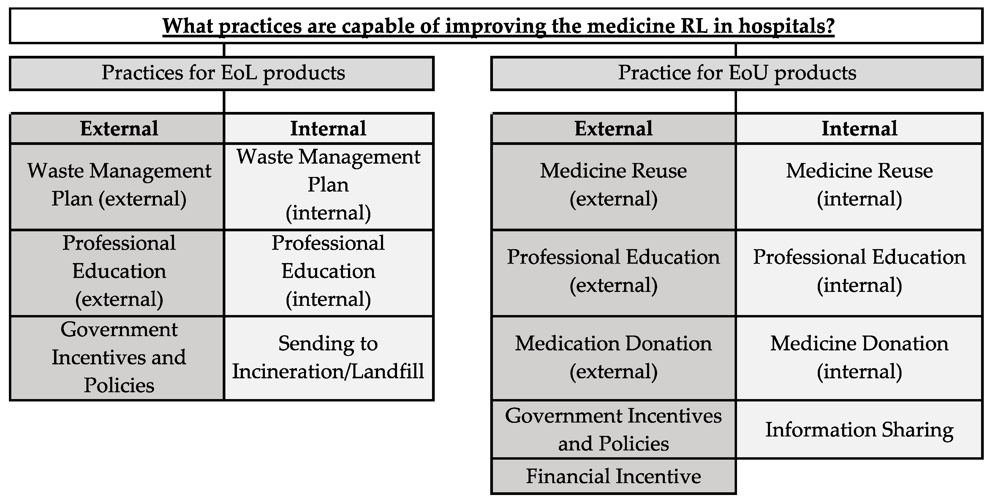 Sustainability 13 03496 g003 Sustainability 13 03496 g003