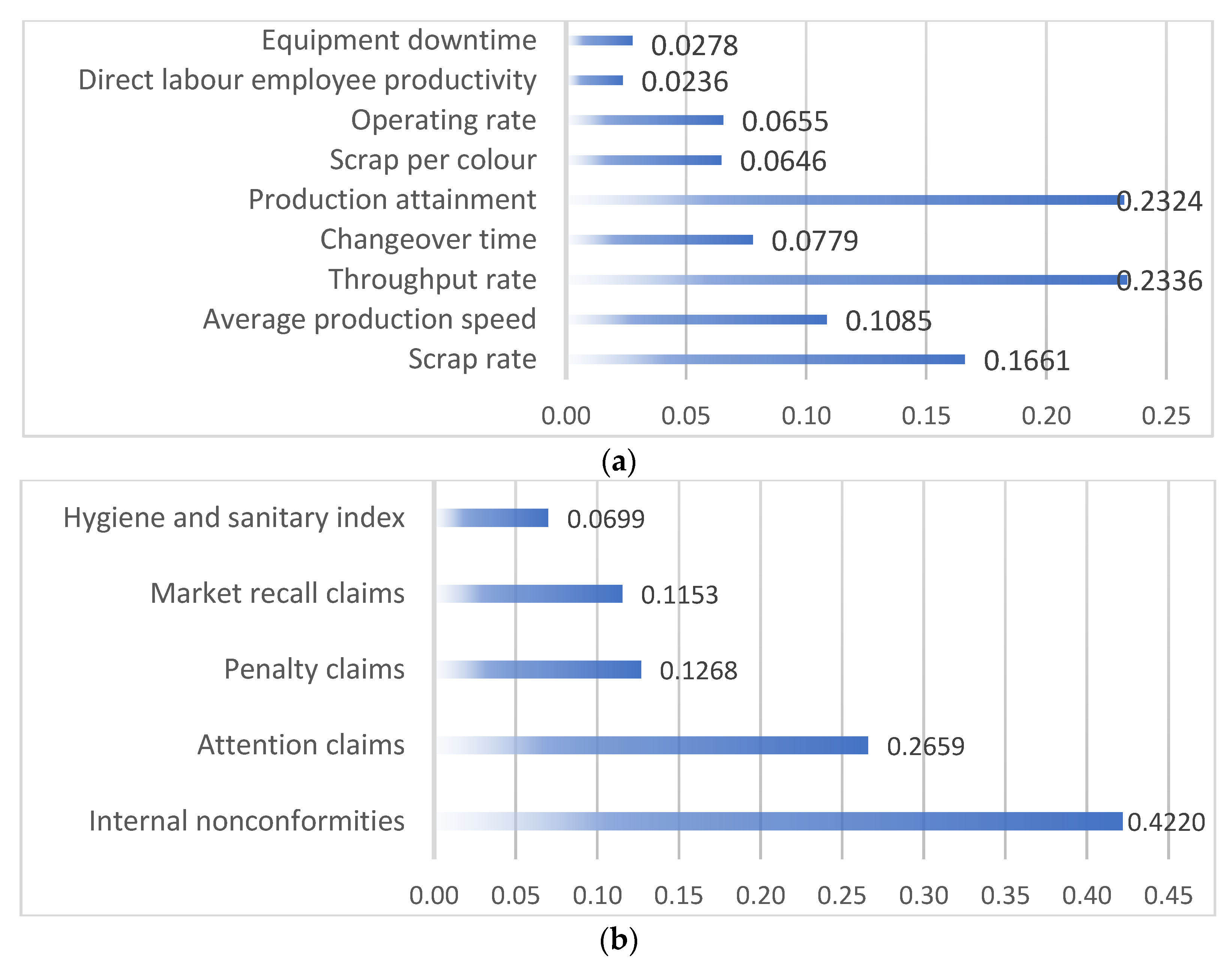 Sustainability 13 03498 g002a Sustainability 13 03498 g002a