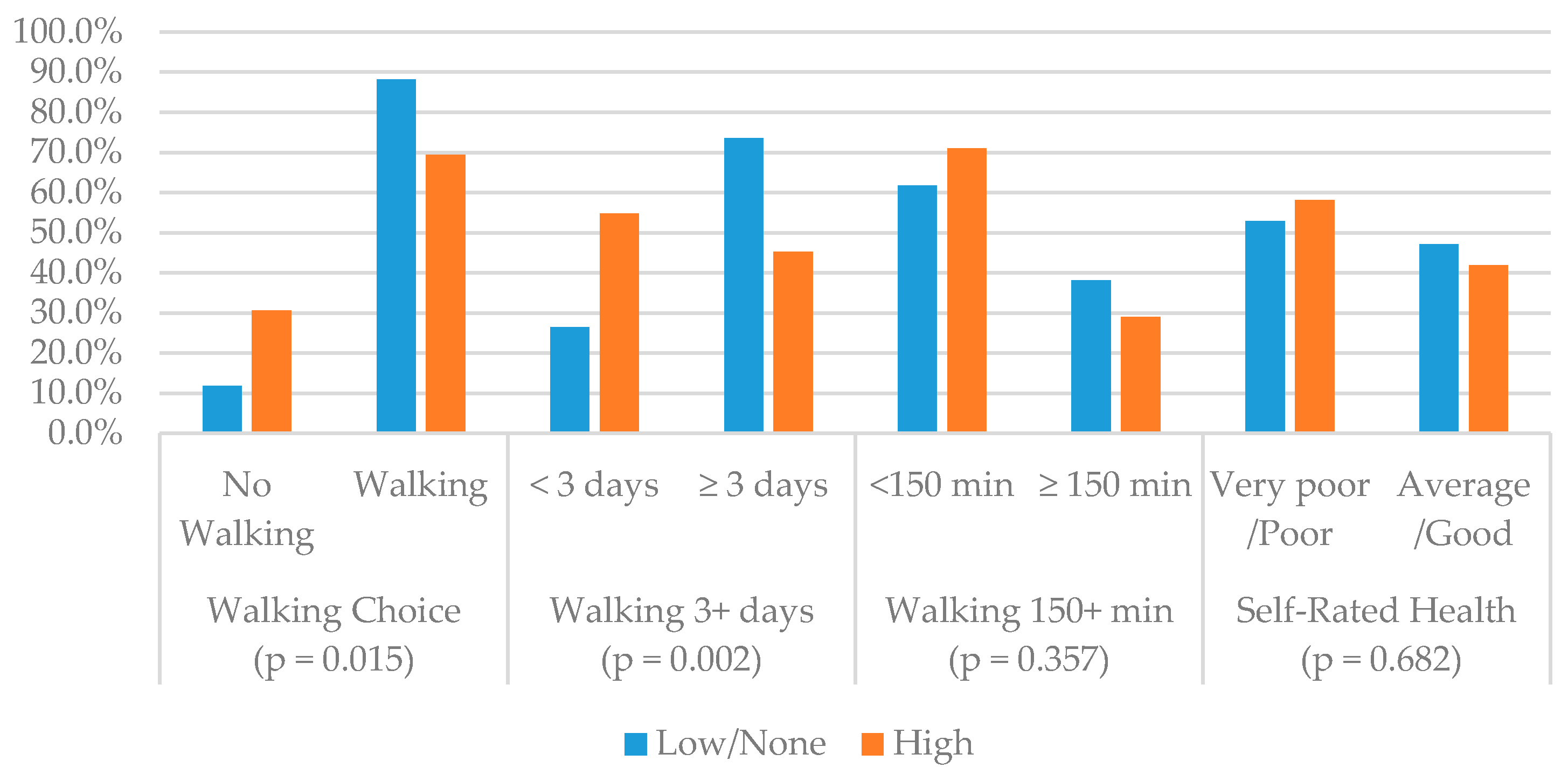 Sustainability 13 03501 g006 Sustainability 13 03501 g006