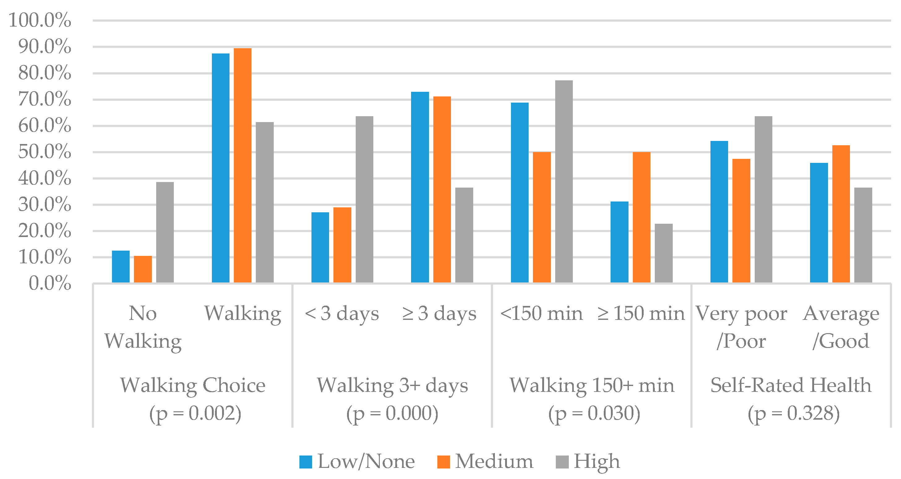 Sustainability 13 03501 g007 Sustainability 13 03501 g007