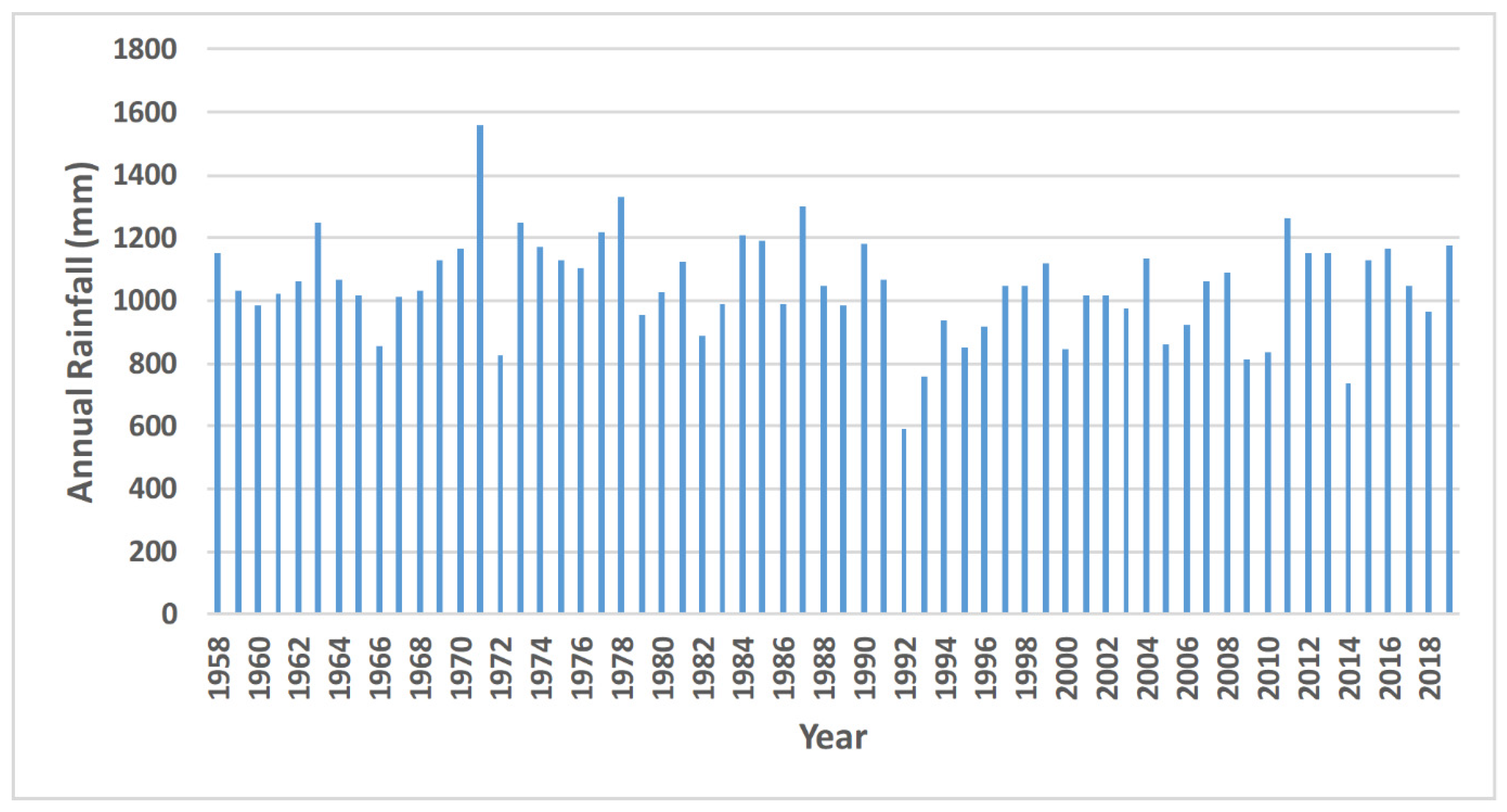 Sustainability 13 03502 g001