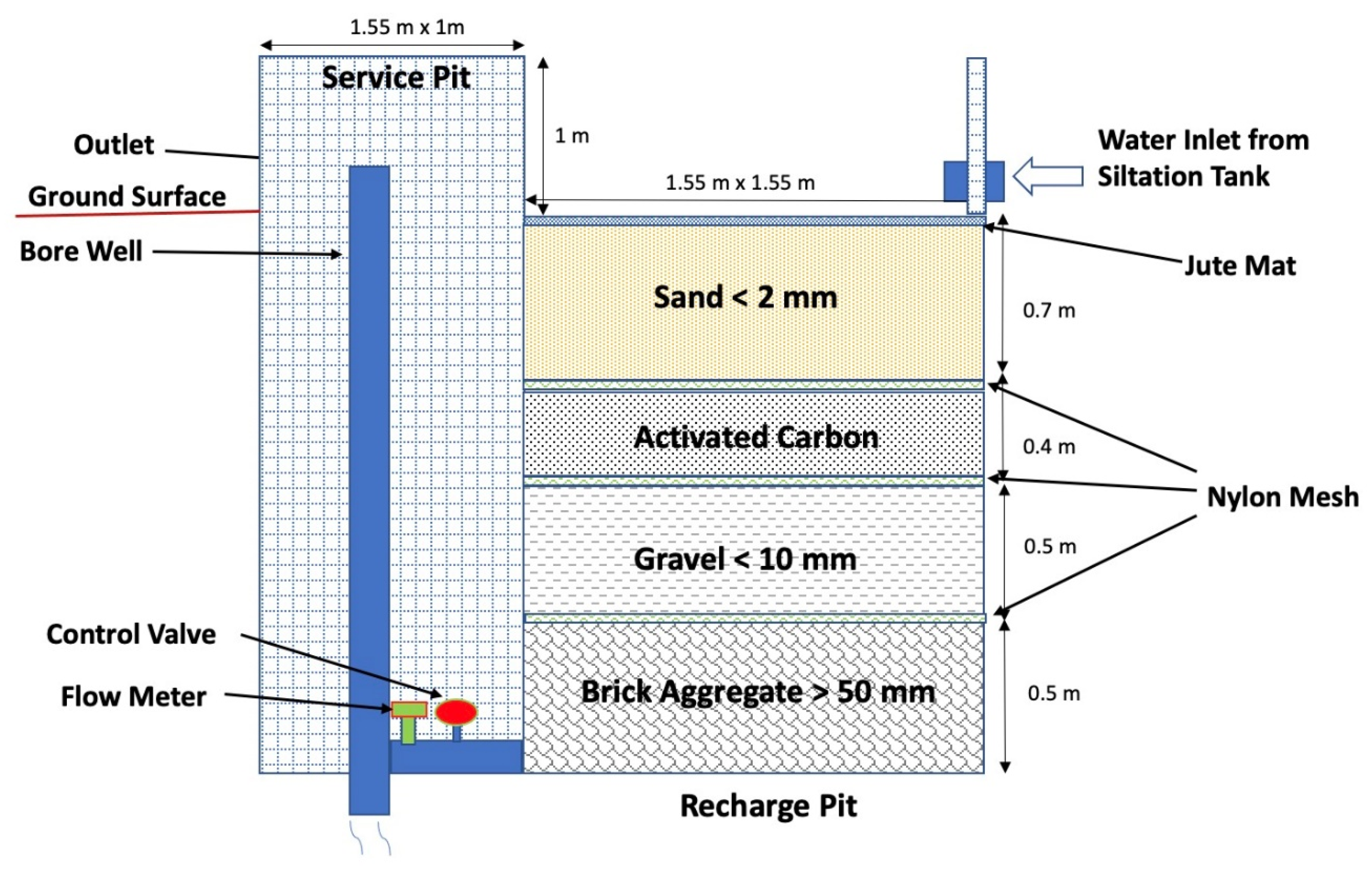Sustainability 13 03502 g004