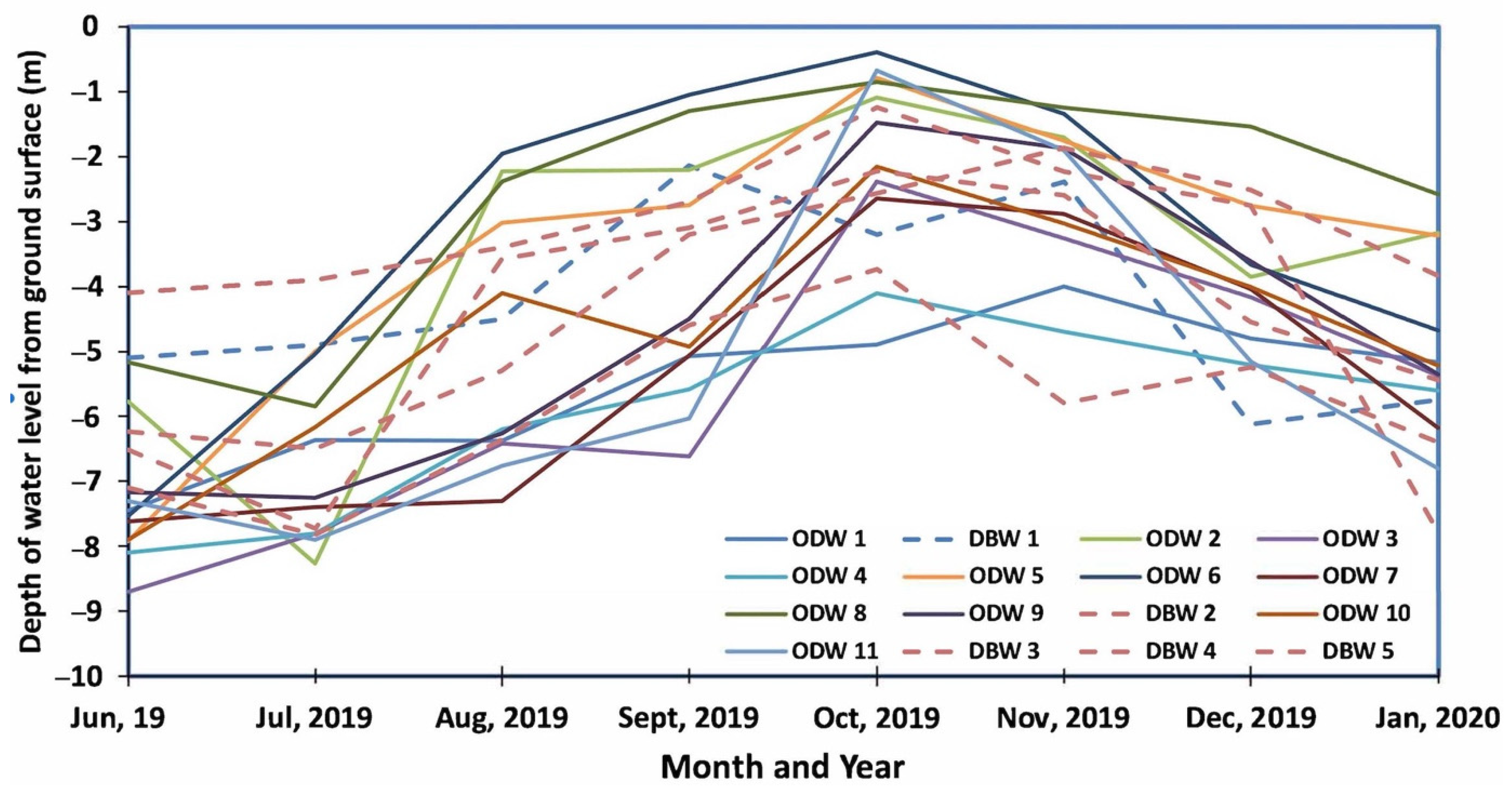Sustainability 13 03502 g005