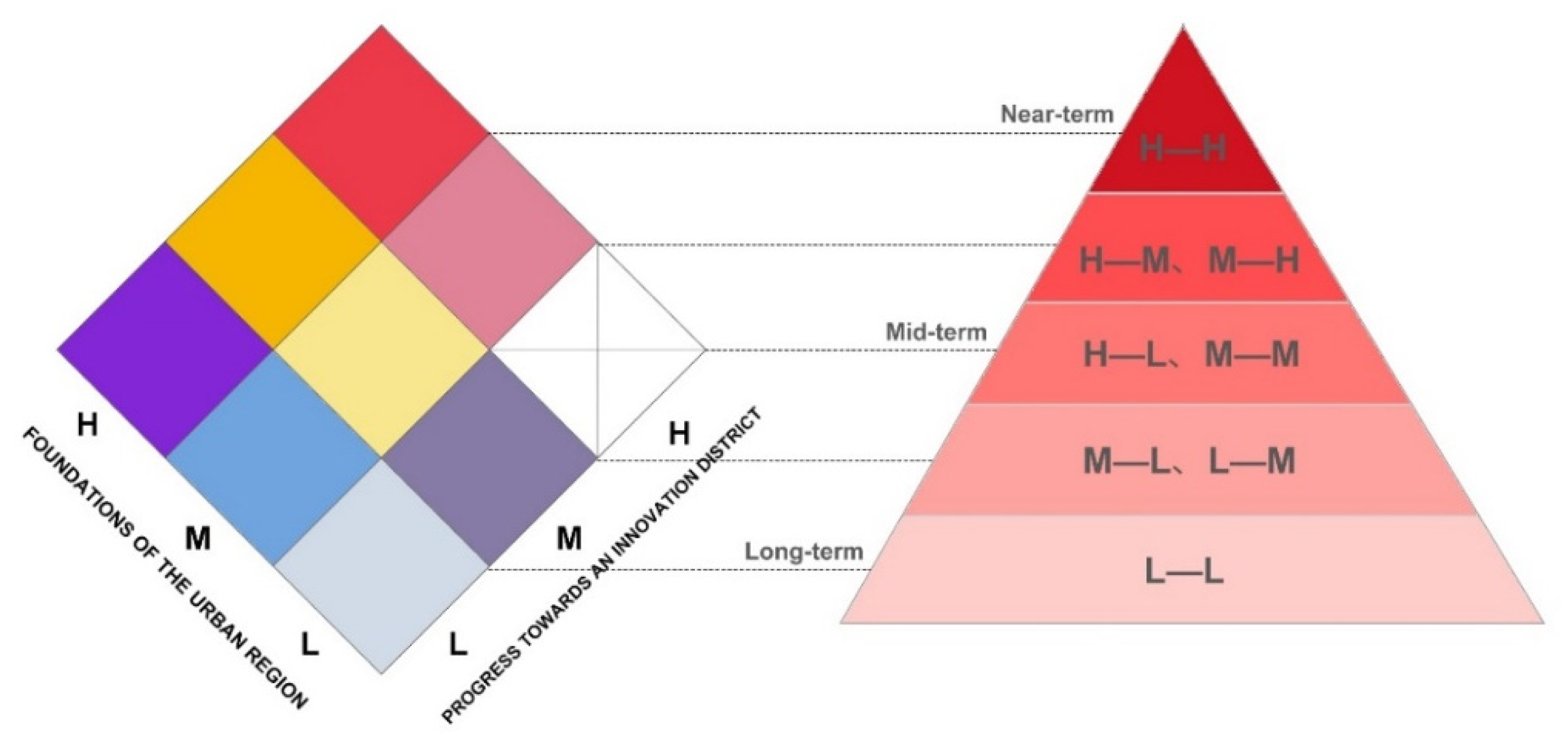 Sustainability 13 03503 g007 Sustainability 13 03503 g007