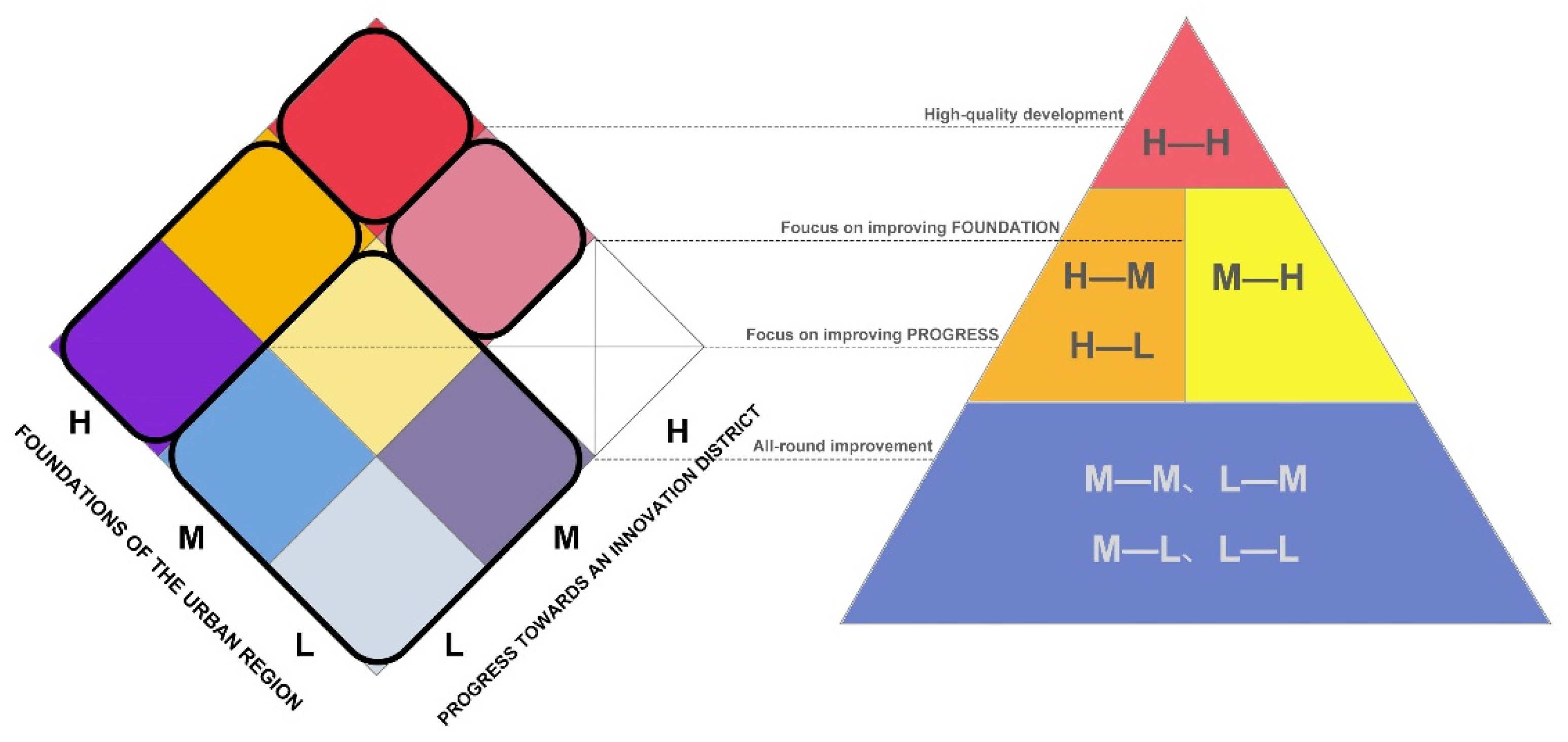 Sustainability 13 03503 g009 Sustainability 13 03503 g009