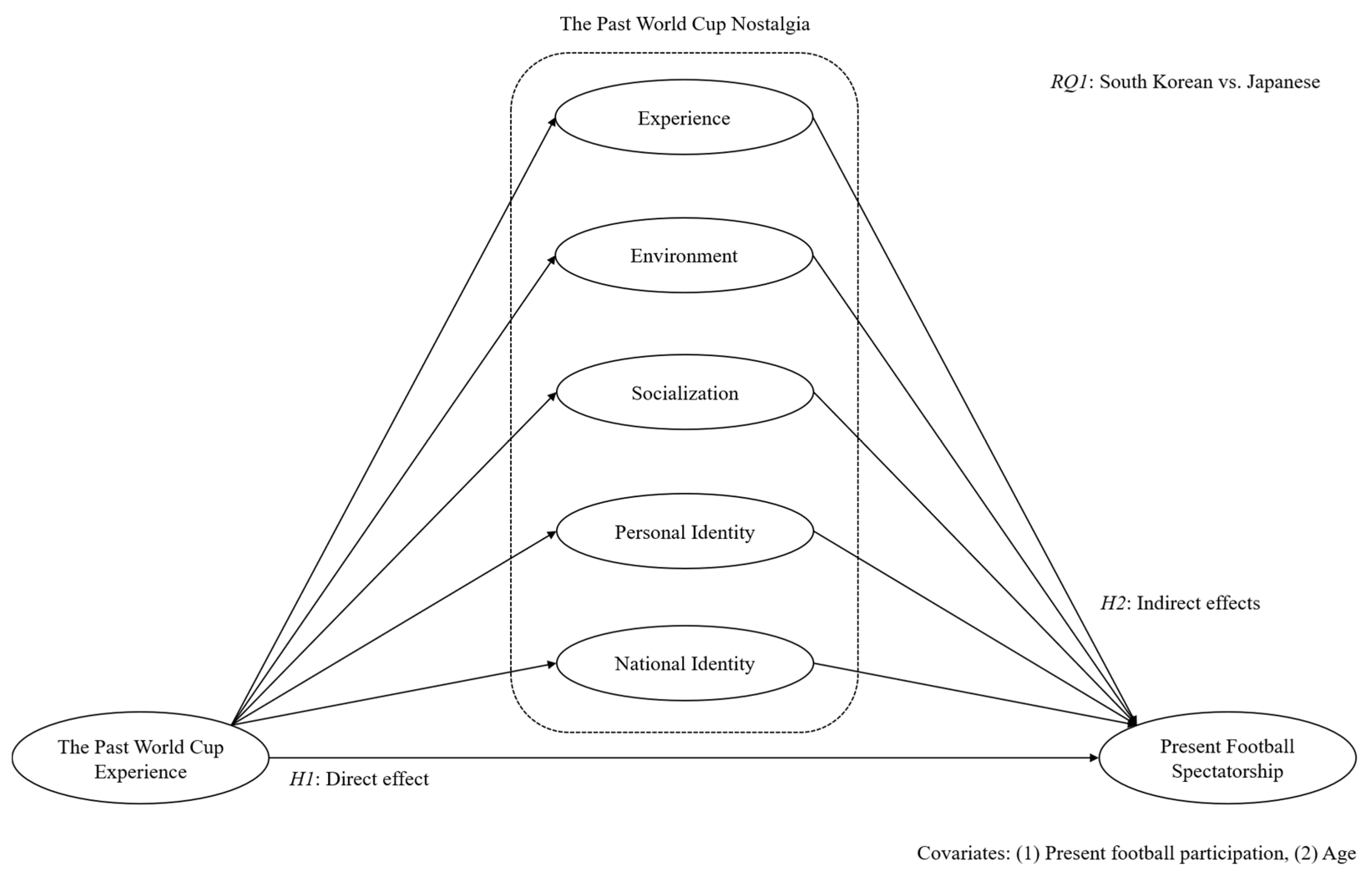 Sustainability 13 03504 g001