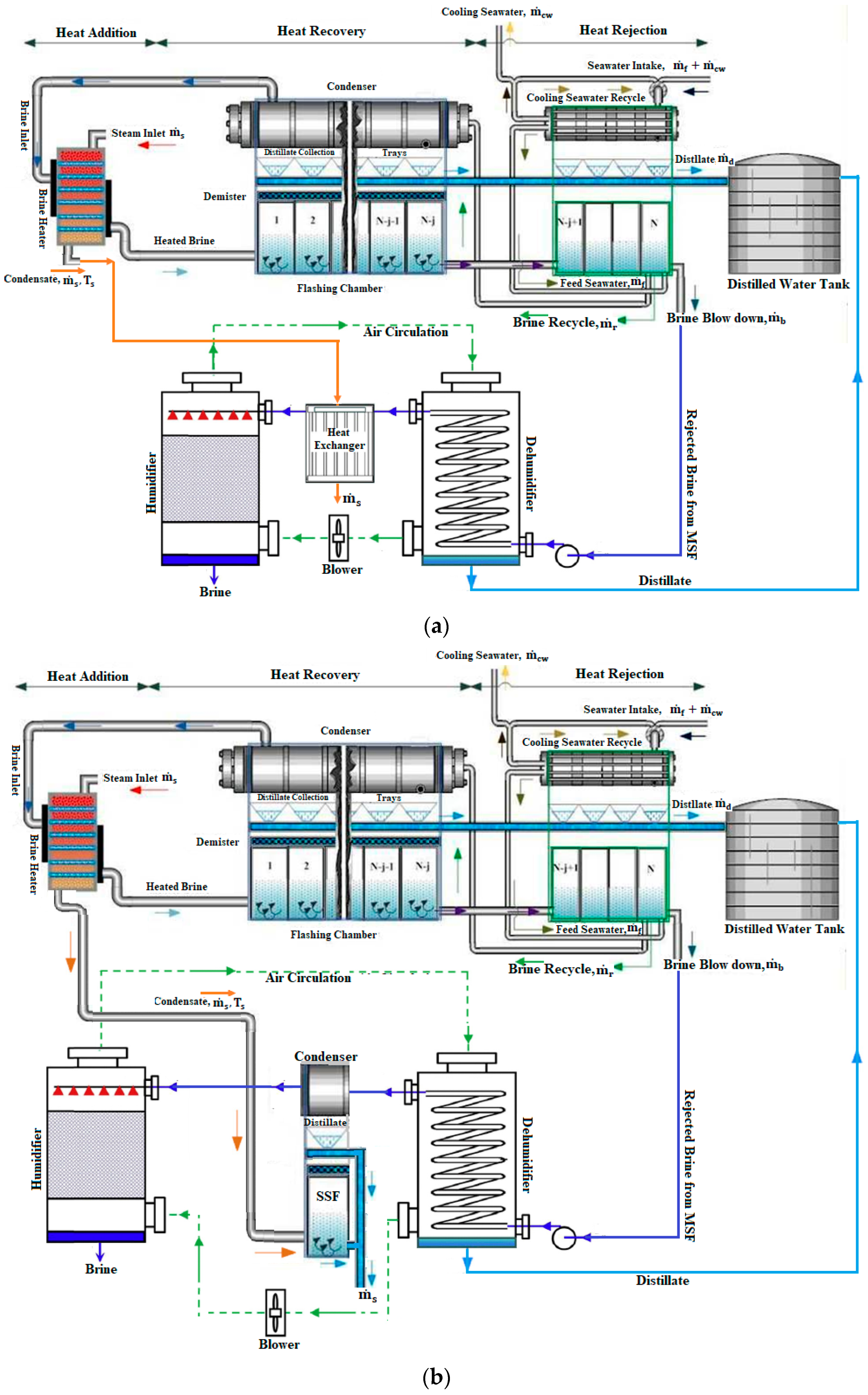 Sustainability 13 03506 g001a Sustainability 13 03506 g001a