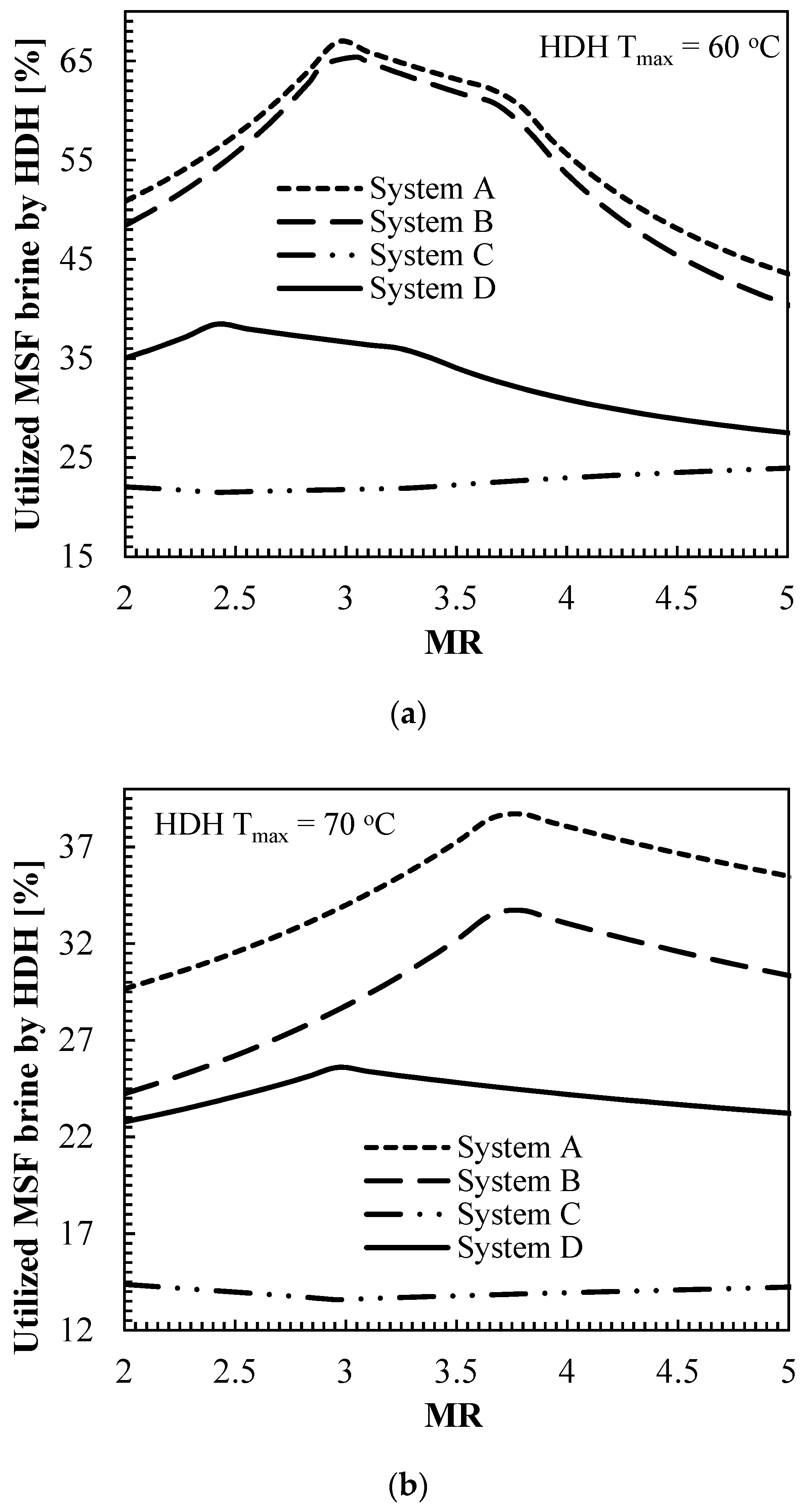 Sustainability 13 03506 g003a Sustainability 13 03506 g003a