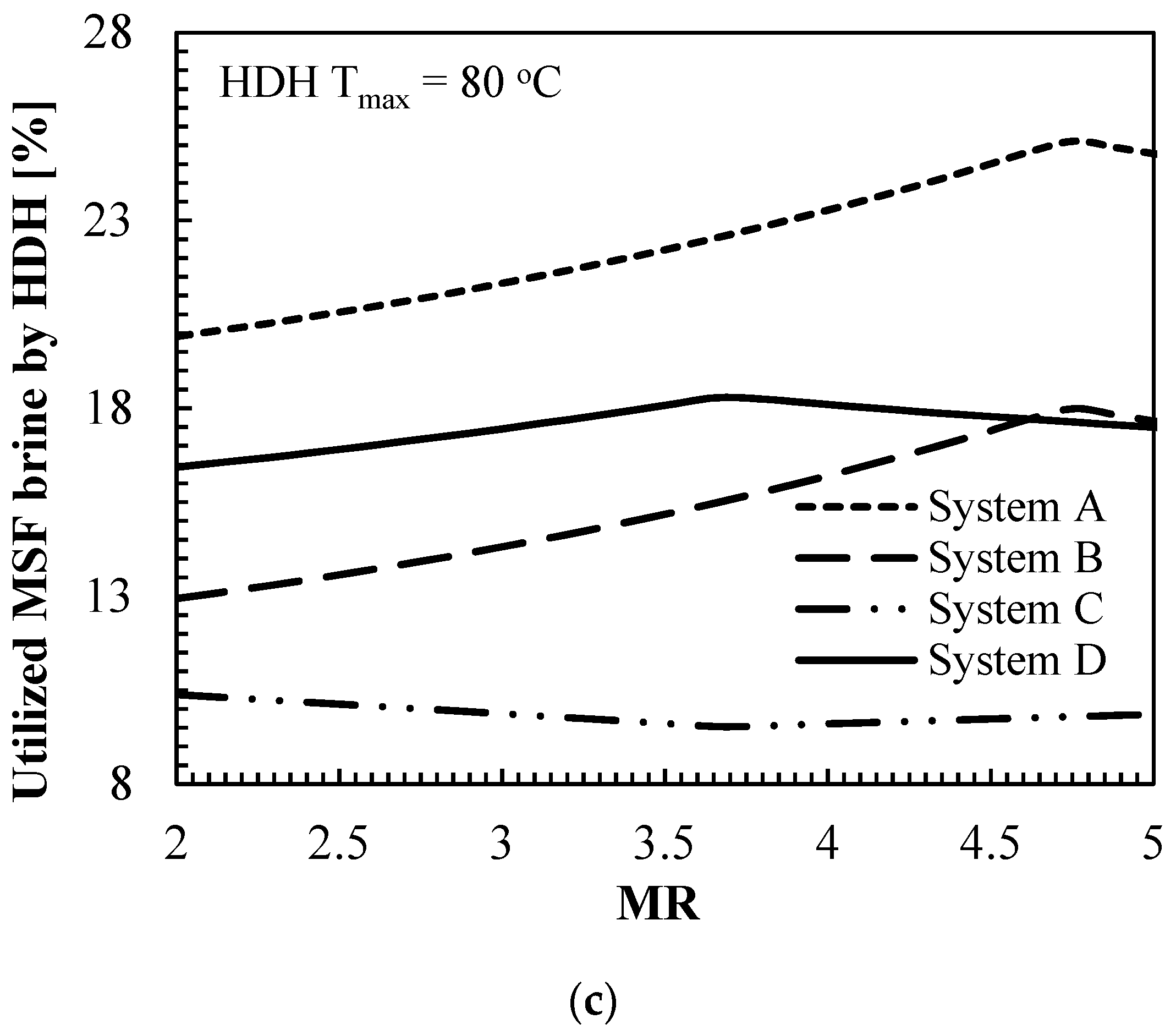 Sustainability 13 03506 g003b Sustainability 13 03506 g003b