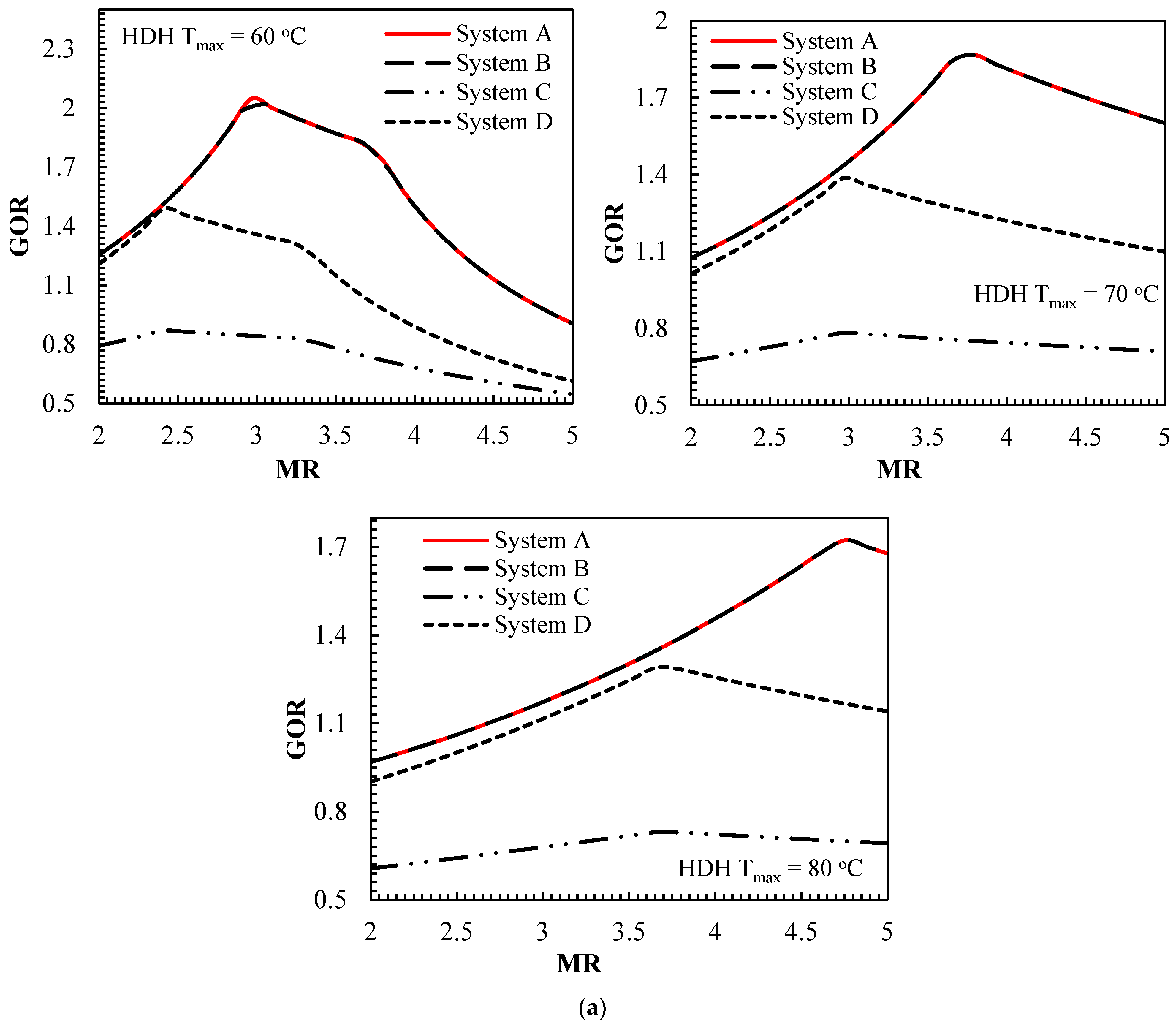 Sustainability 13 03506 g004a Sustainability 13 03506 g004a