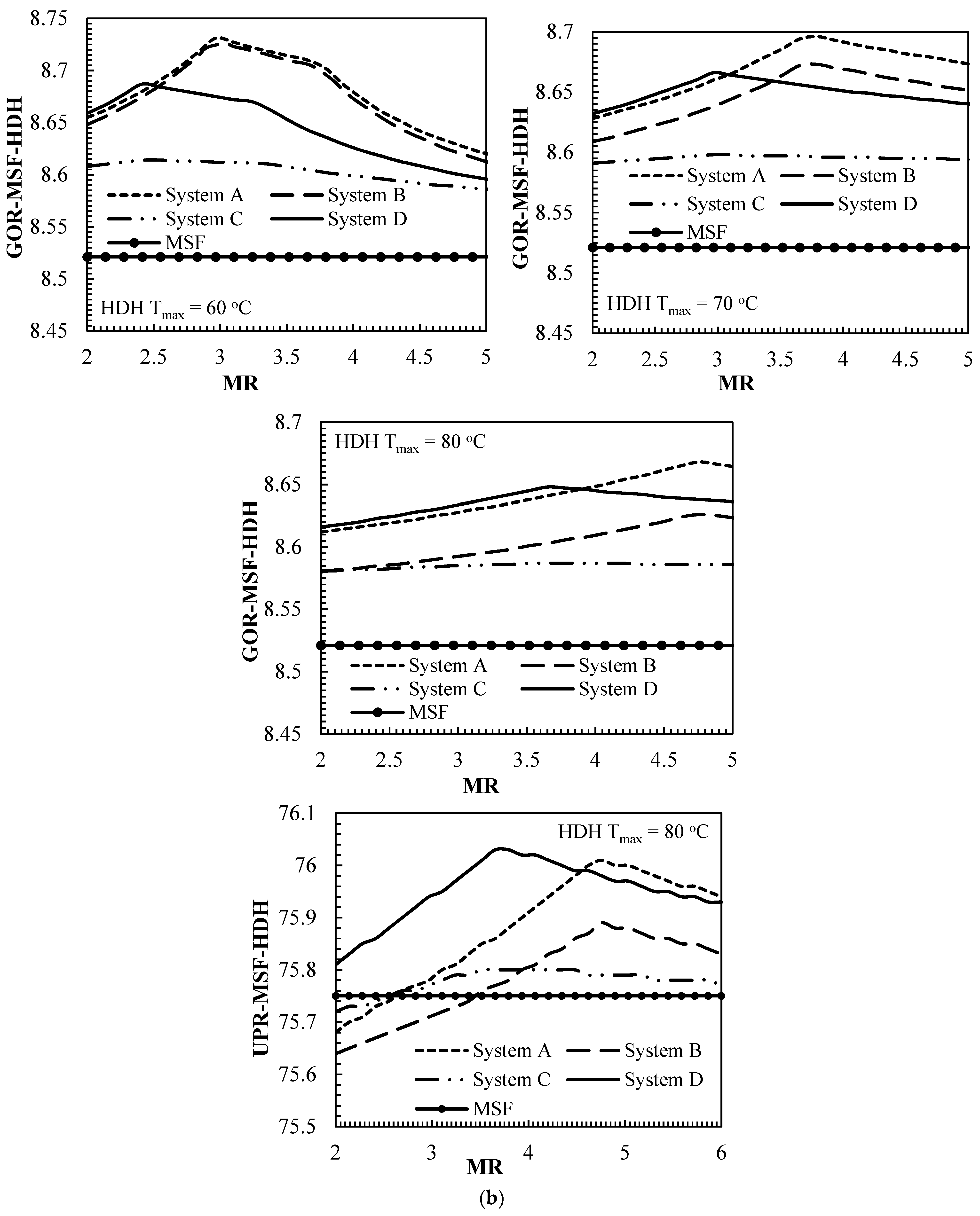 Sustainability 13 03506 g004b Sustainability 13 03506 g004b