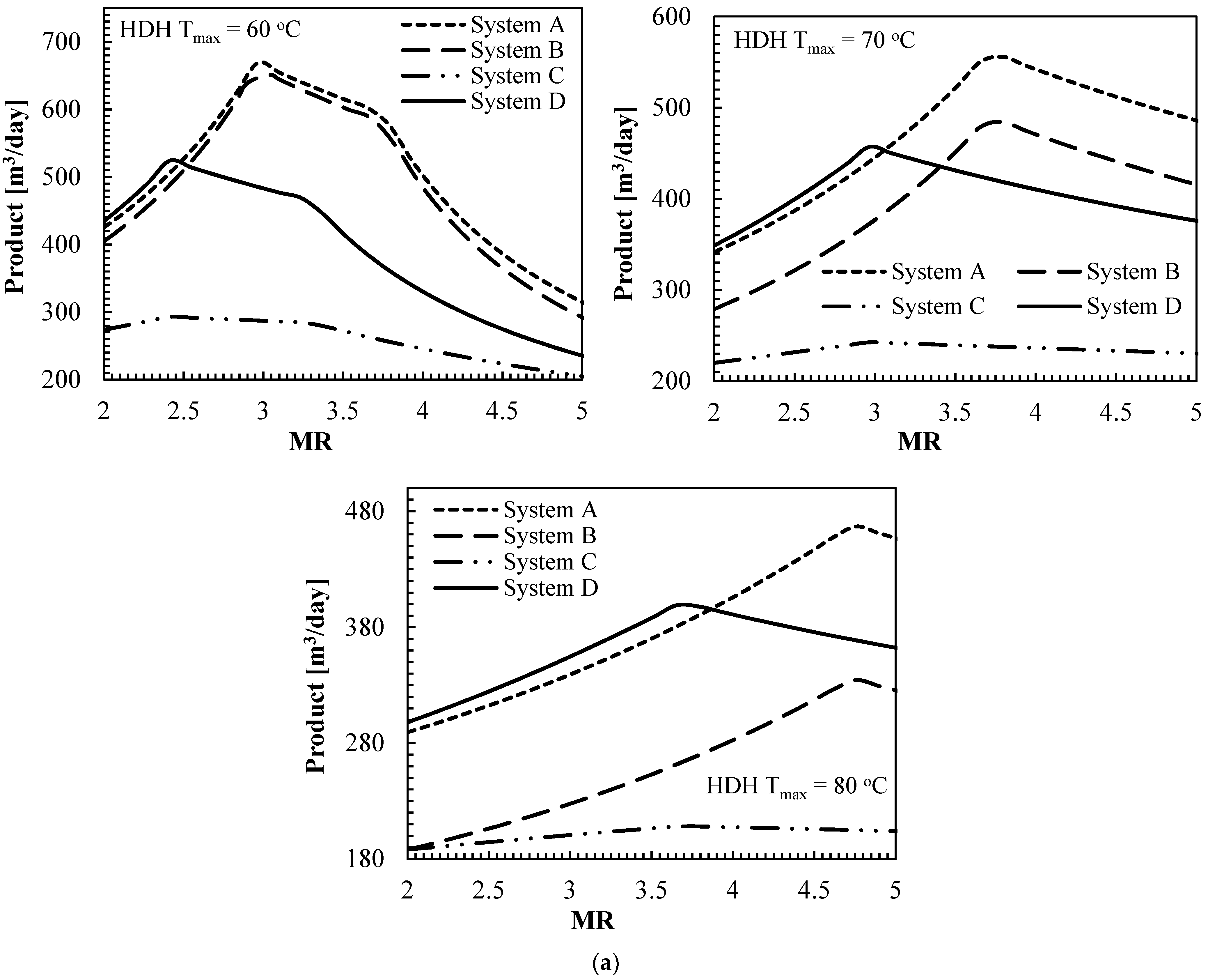 Sustainability 13 03506 g005a Sustainability 13 03506 g005a
