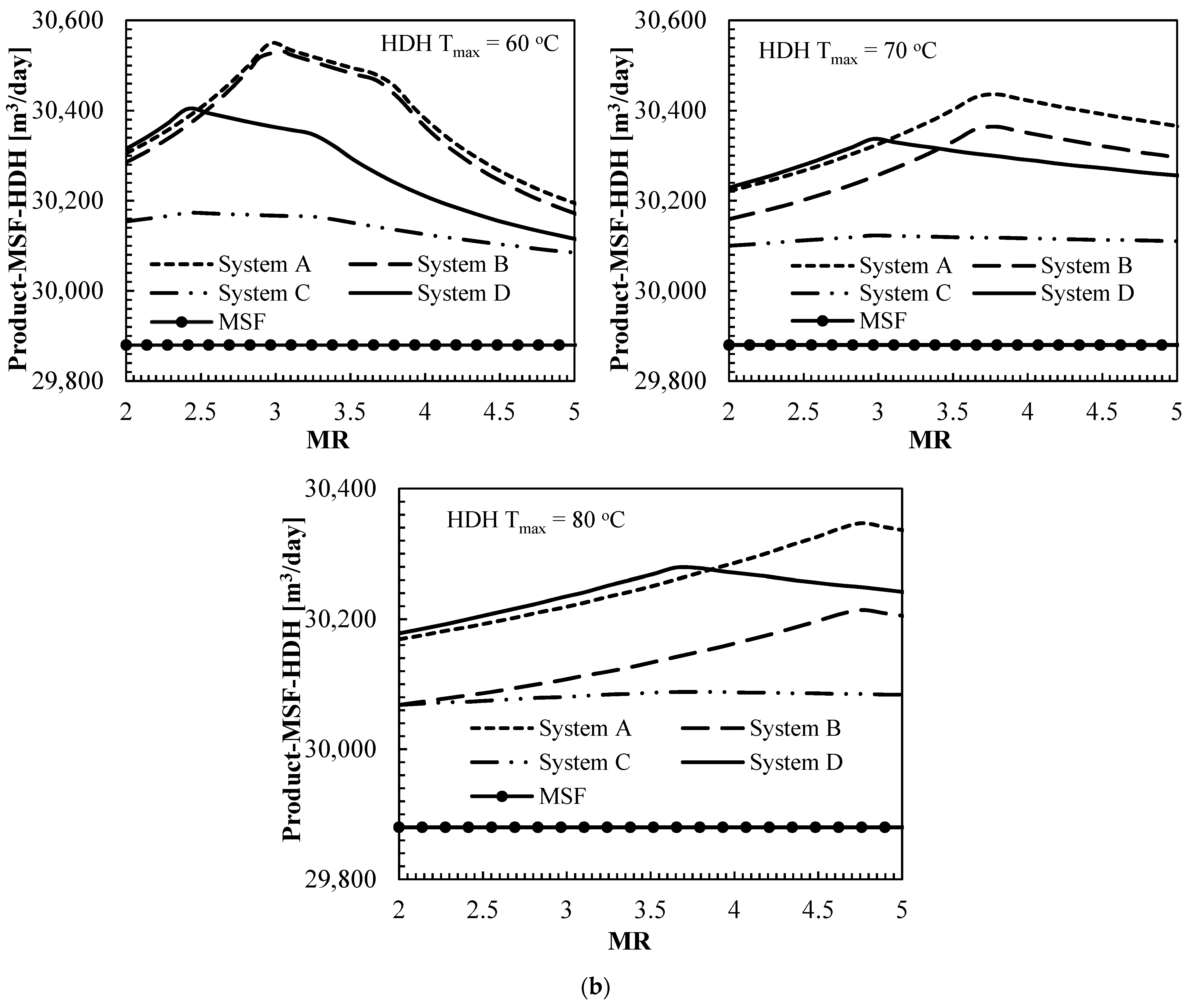 Sustainability 13 03506 g005b Sustainability 13 03506 g005b