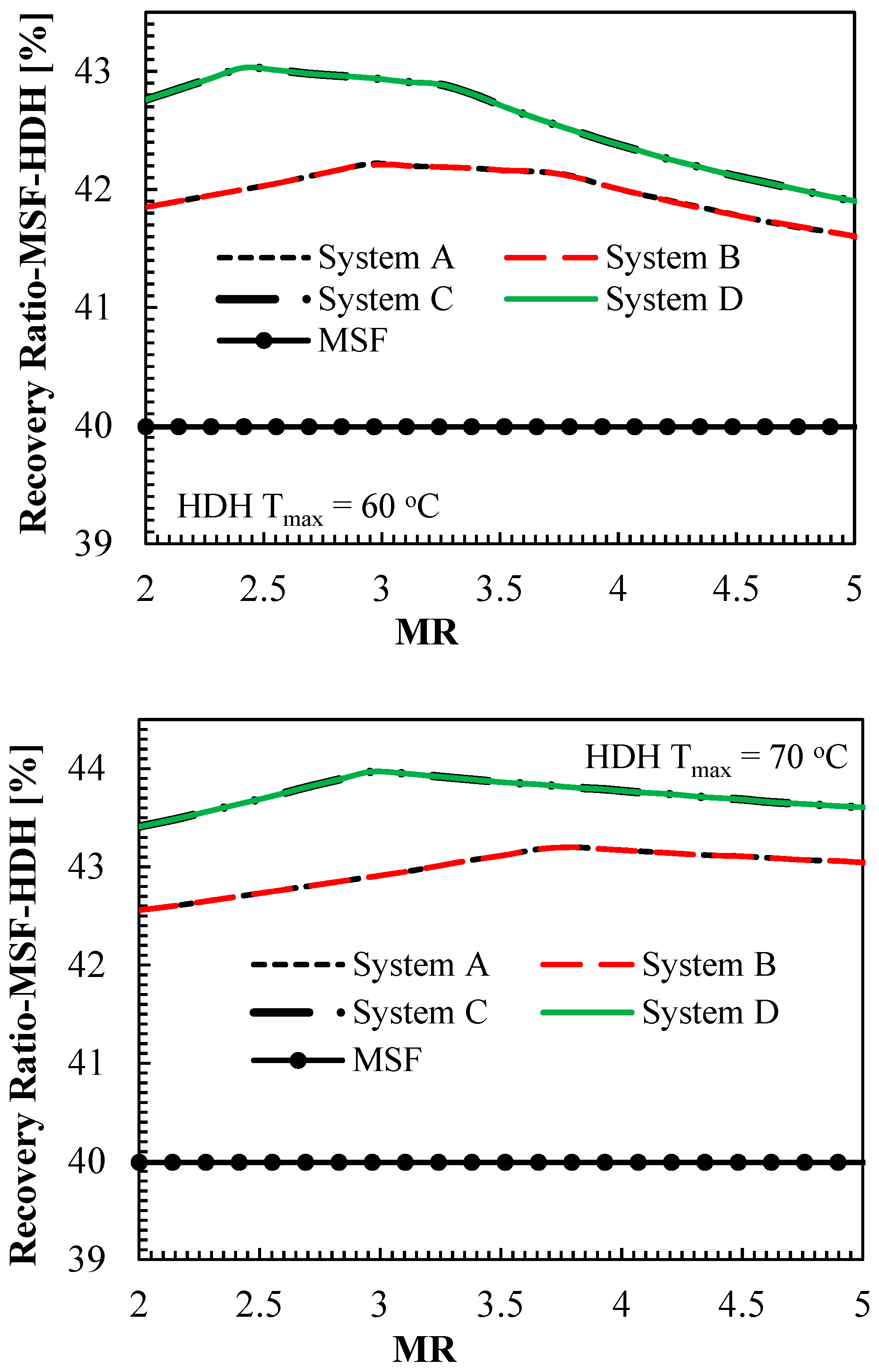 Sustainability 13 03506 g006a Sustainability 13 03506 g006a