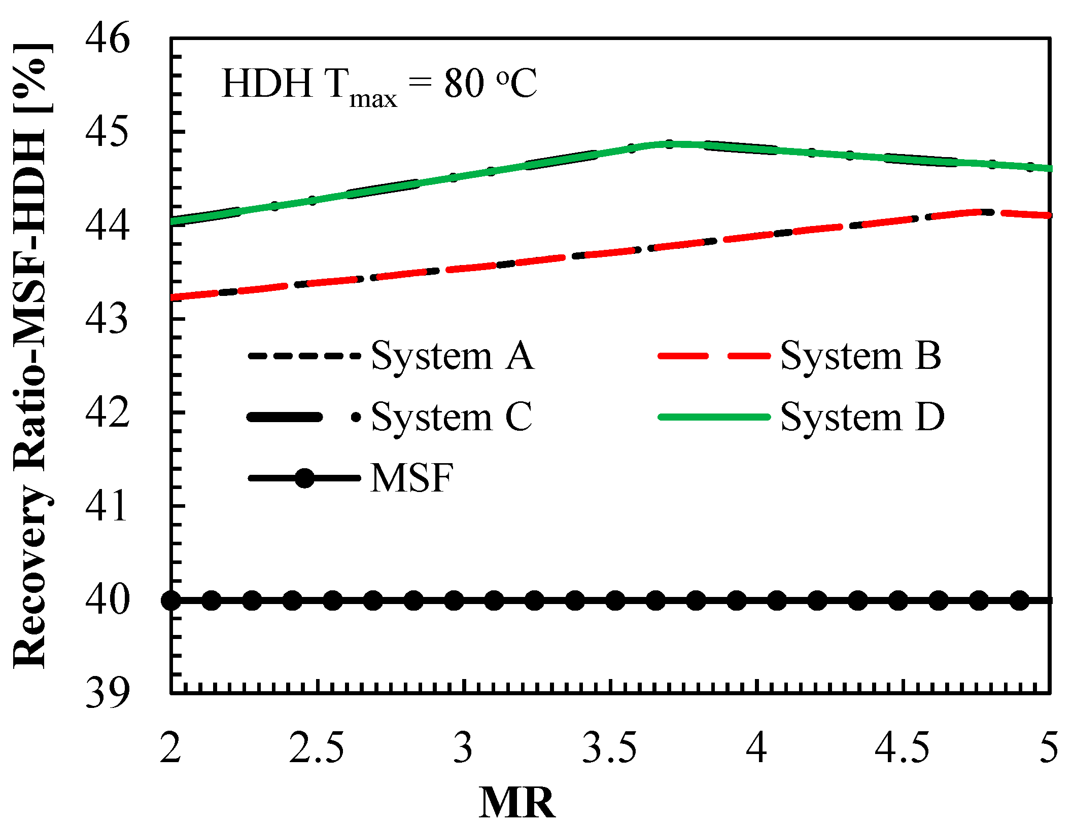 Sustainability 13 03506 g006b Sustainability 13 03506 g006b