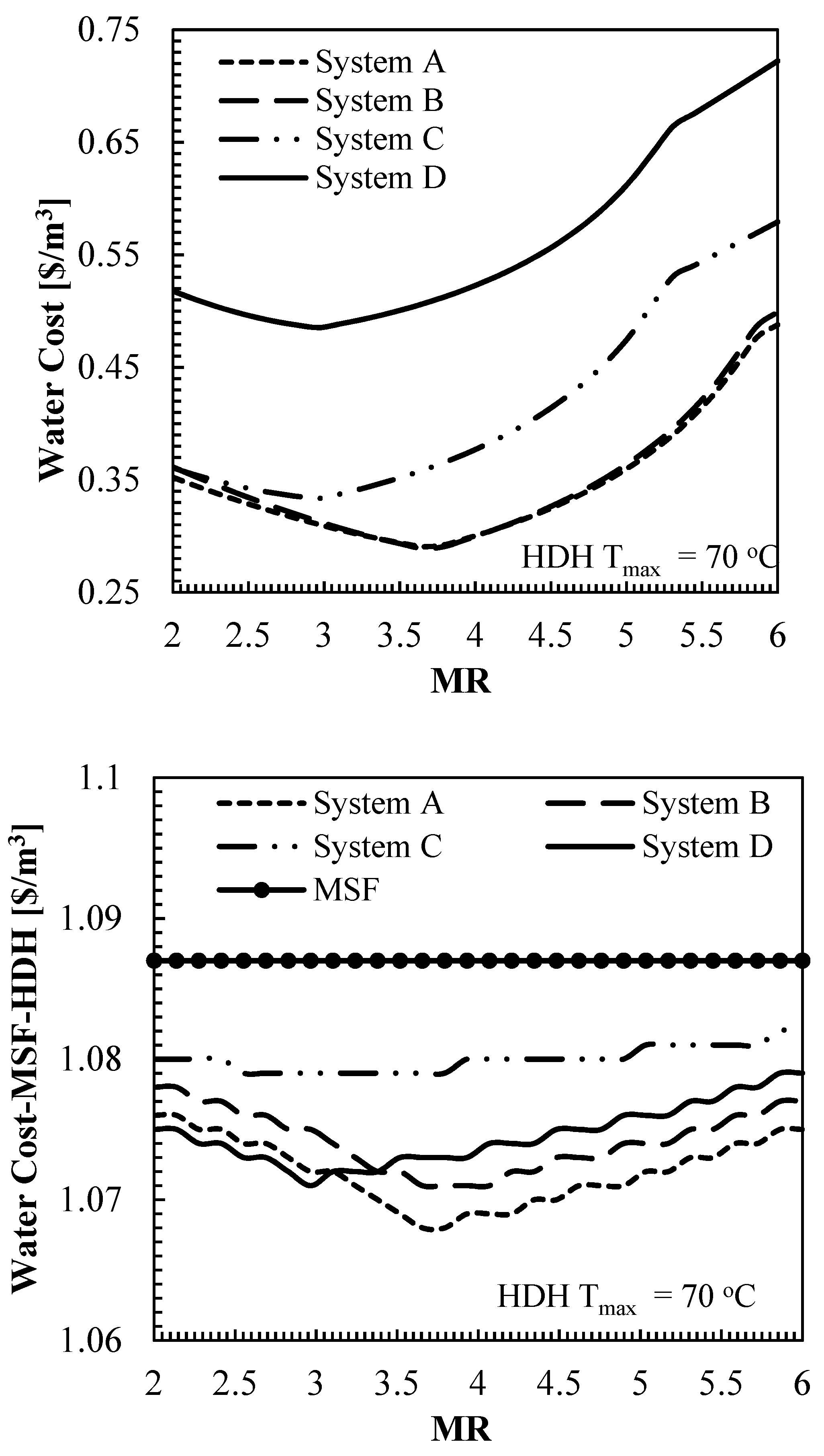 Sustainability 13 03506 g007 Sustainability 13 03506 g007