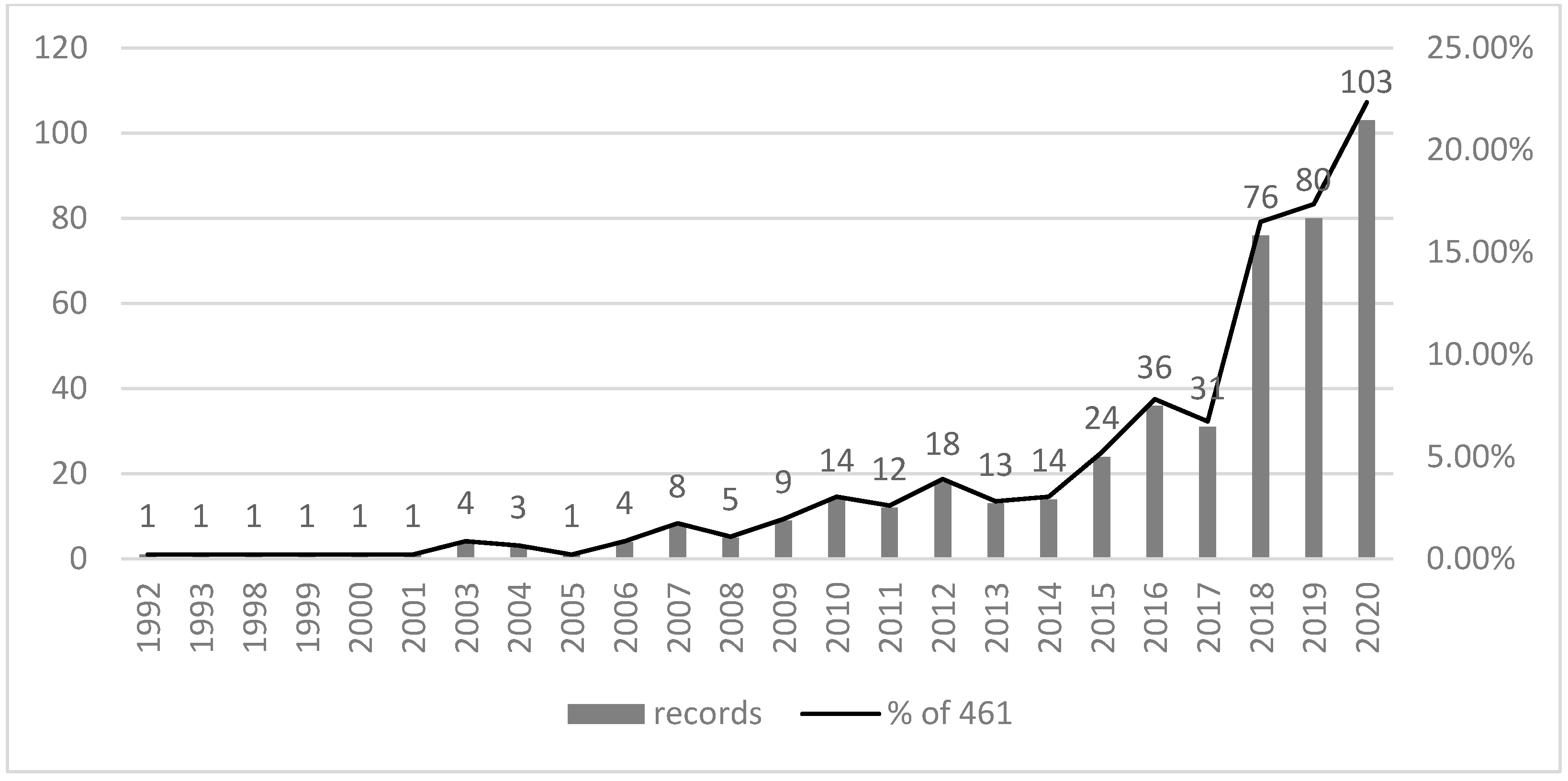 Sustainability 13 03507 g001