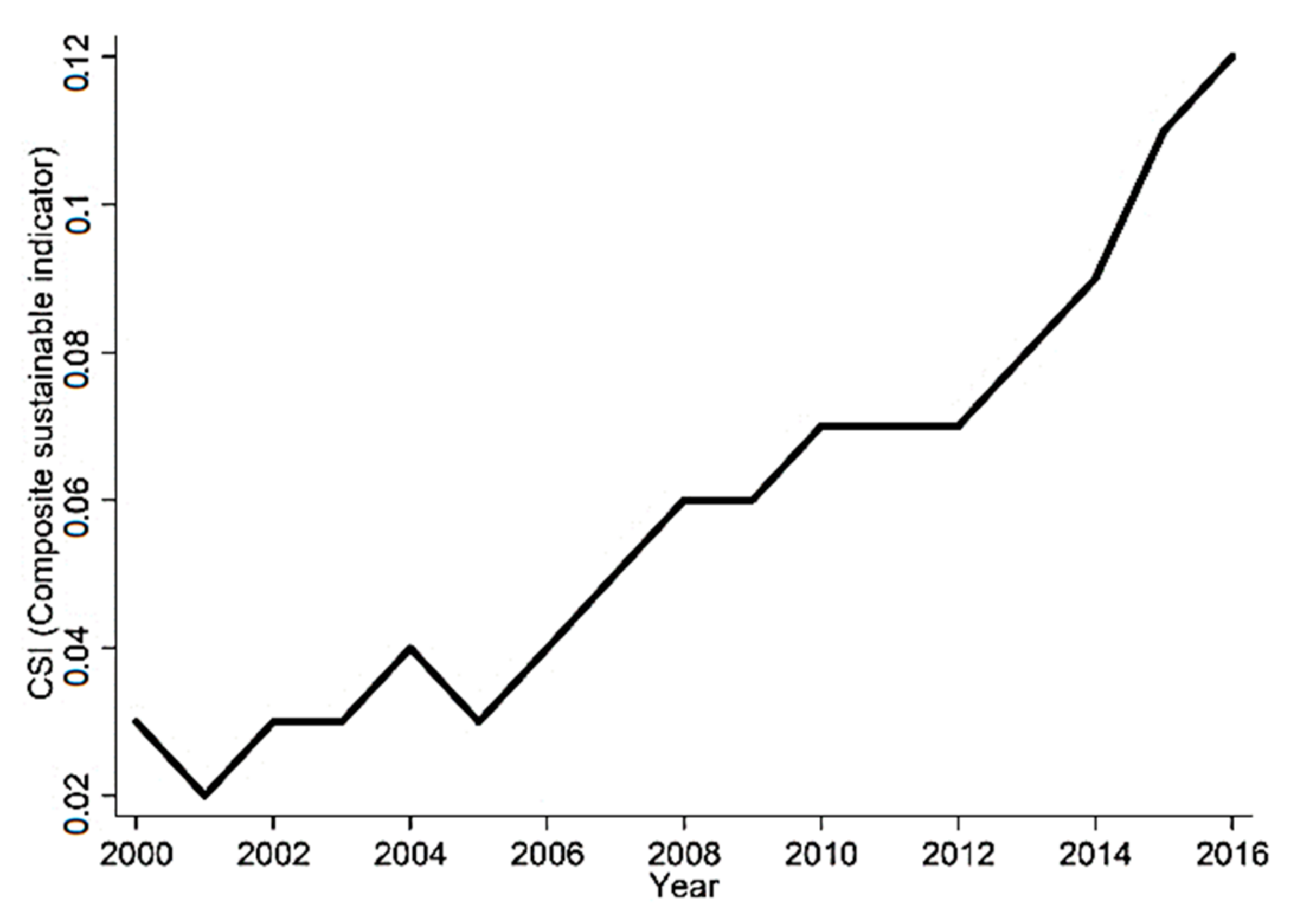 Sustainability 13 03509 g001