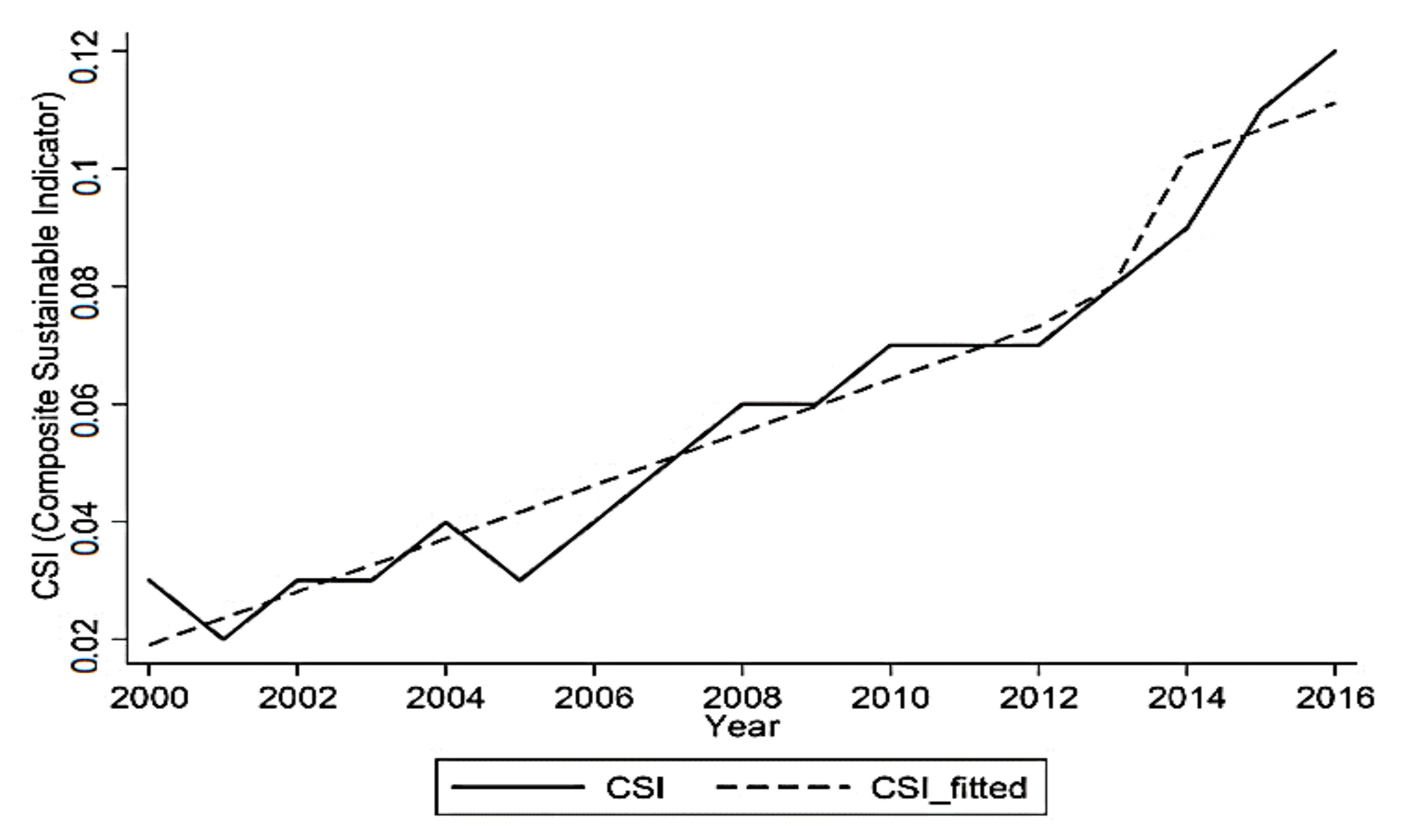 Sustainability 13 03509 g002