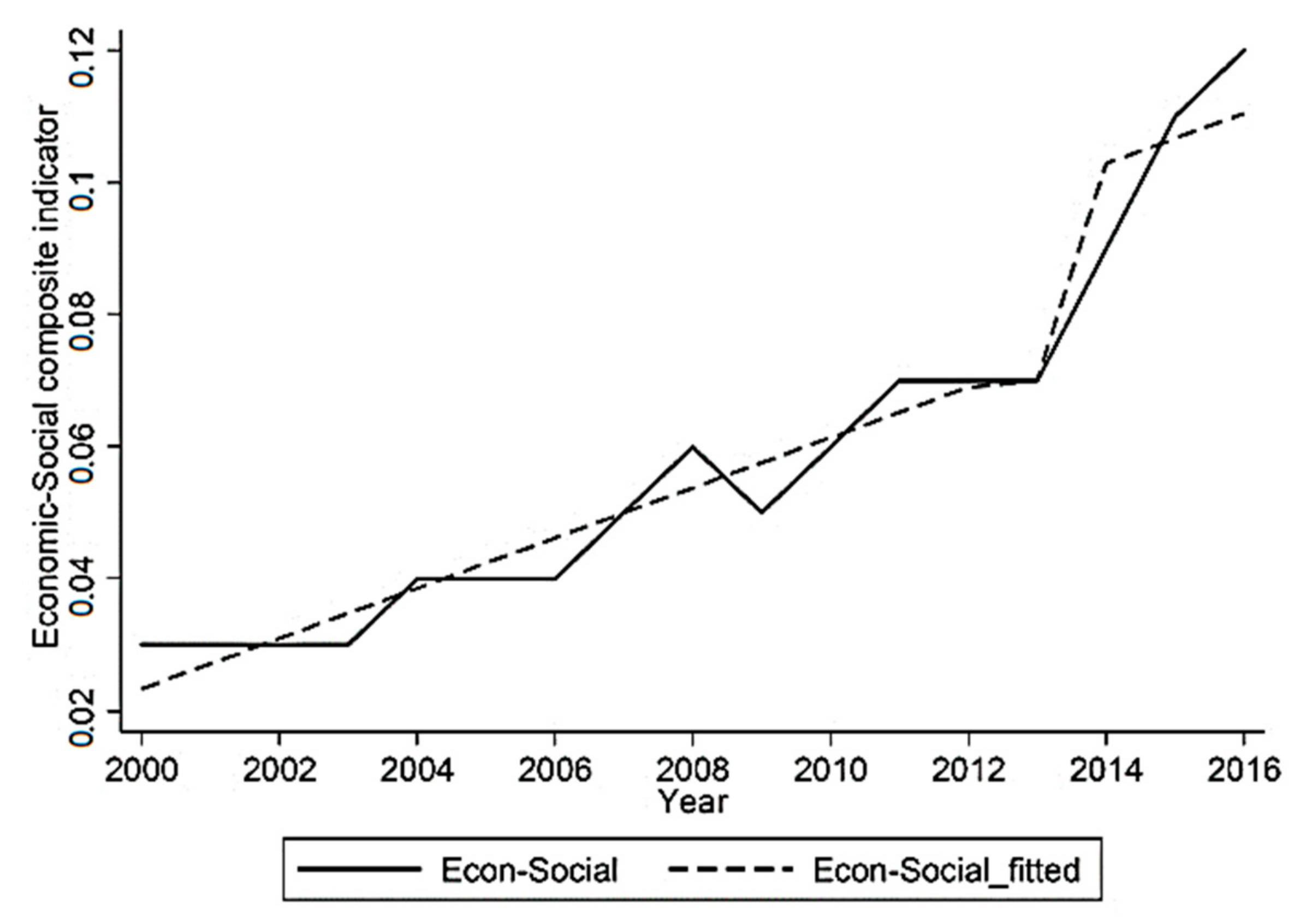Sustainability 13 03509 g003