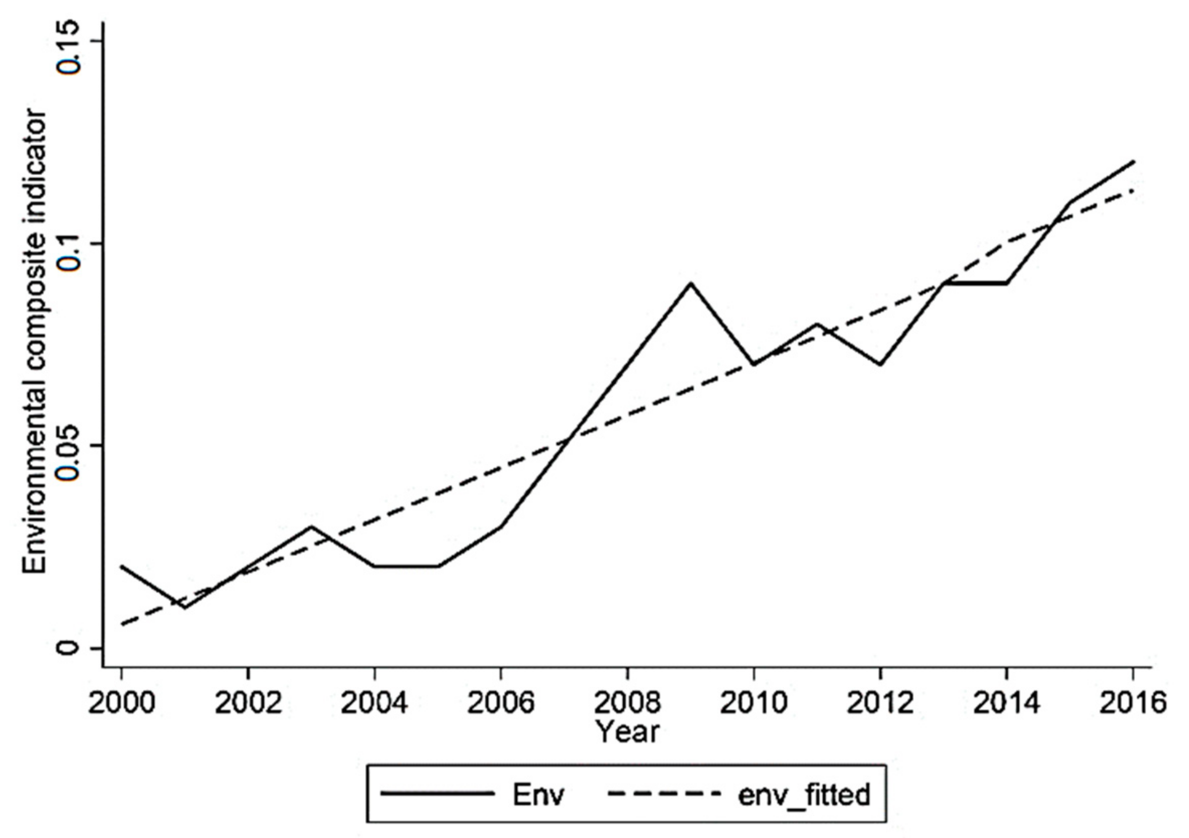Sustainability 13 03509 g004