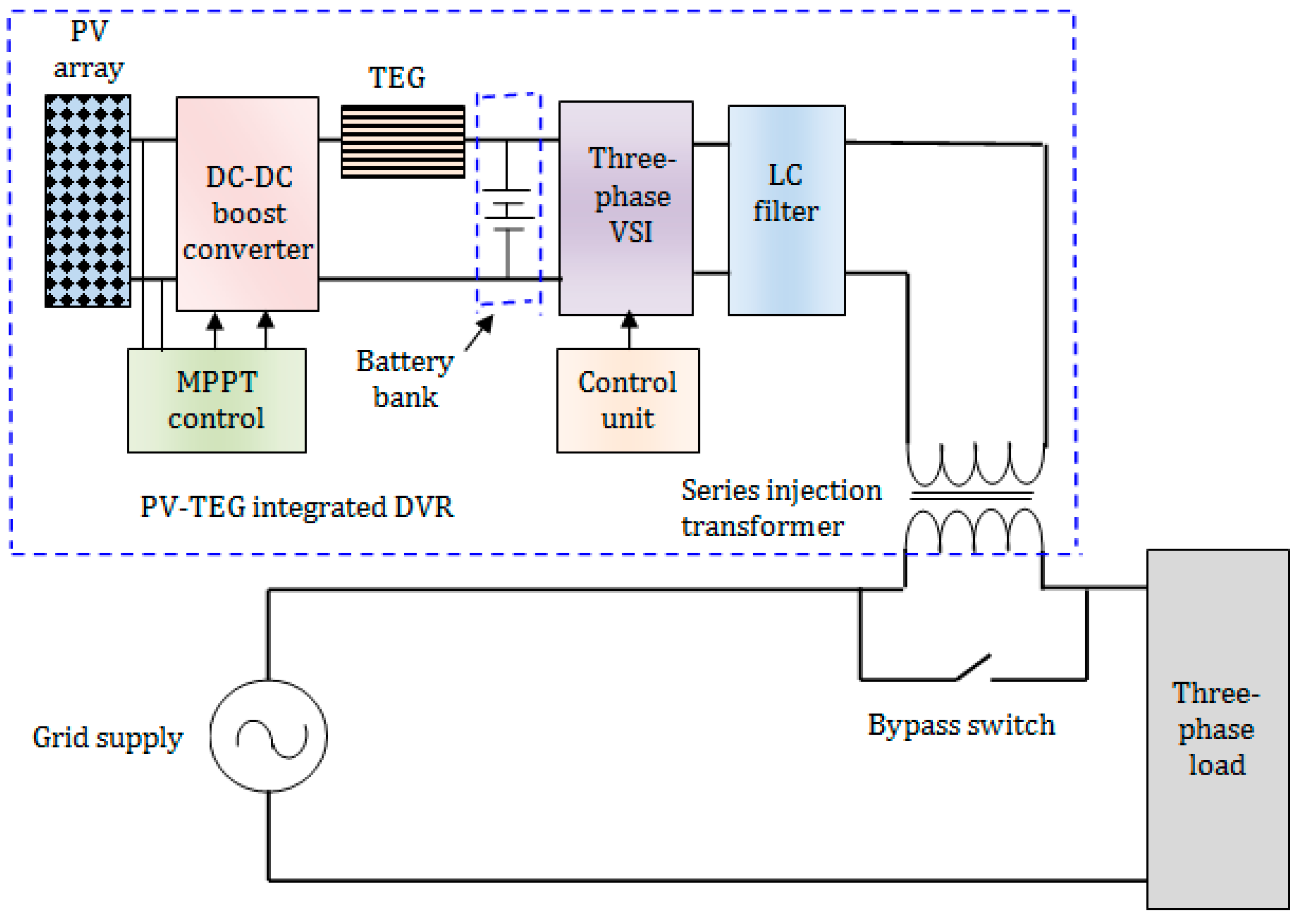 Sustainability 13 03511 g001 Sustainability 13 03511 g001