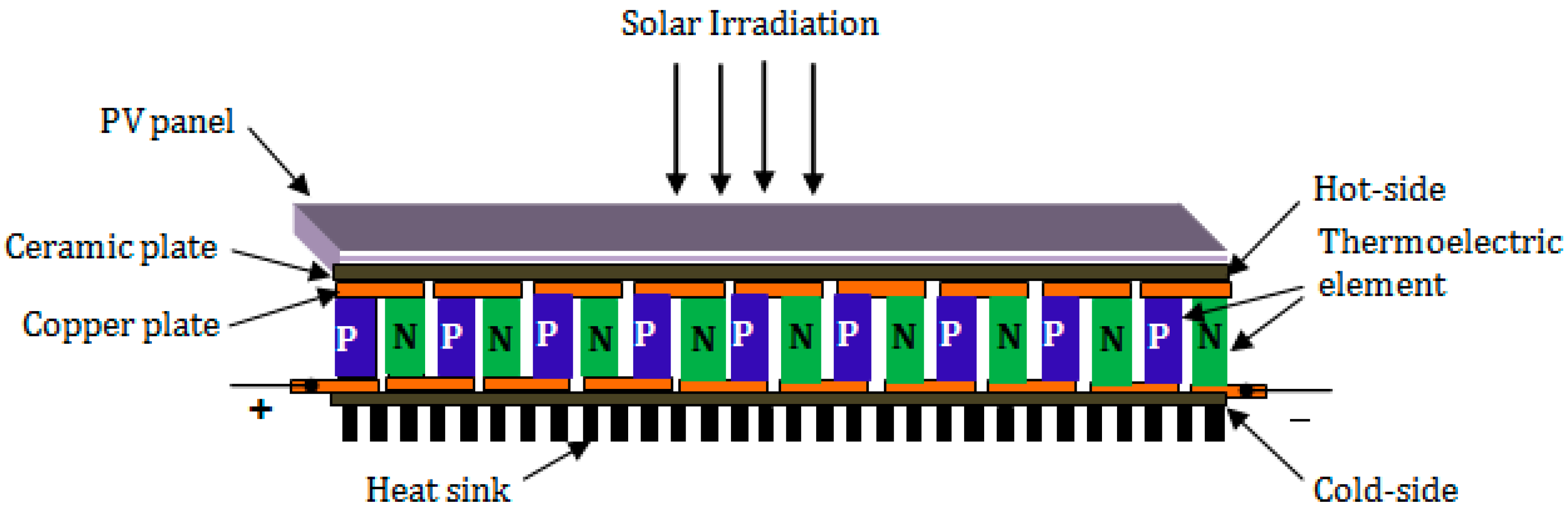 Sustainability 13 03511 g002 Sustainability 13 03511 g002