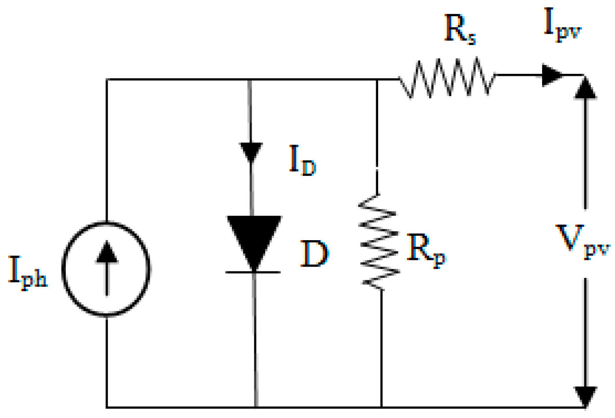 Sustainability 13 03511 g006 Sustainability 13 03511 g006