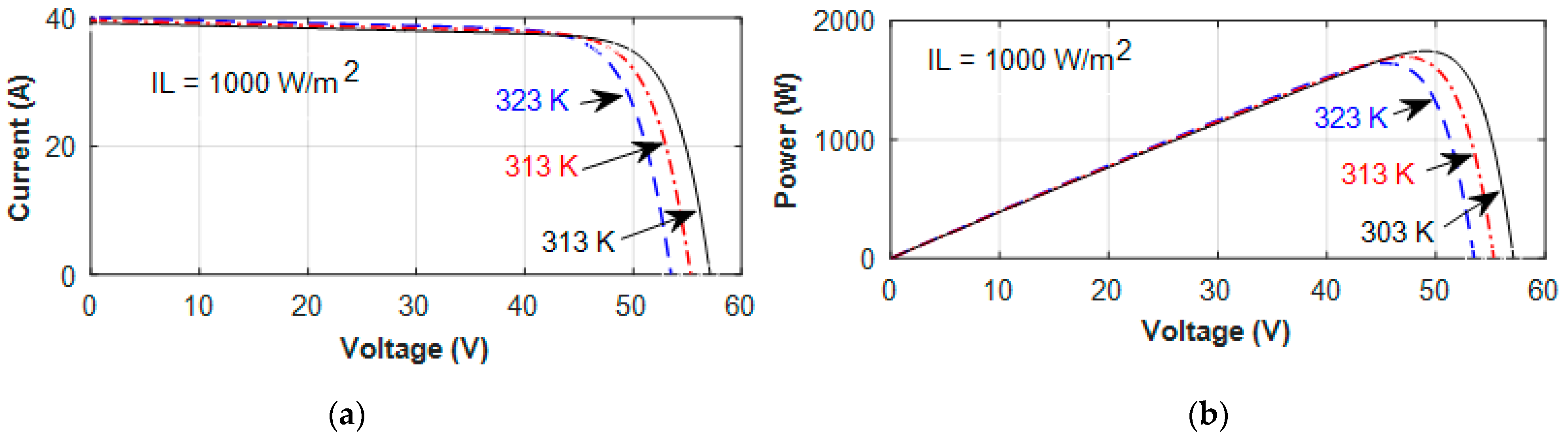 Sustainability 13 03511 g007 Sustainability 13 03511 g007
