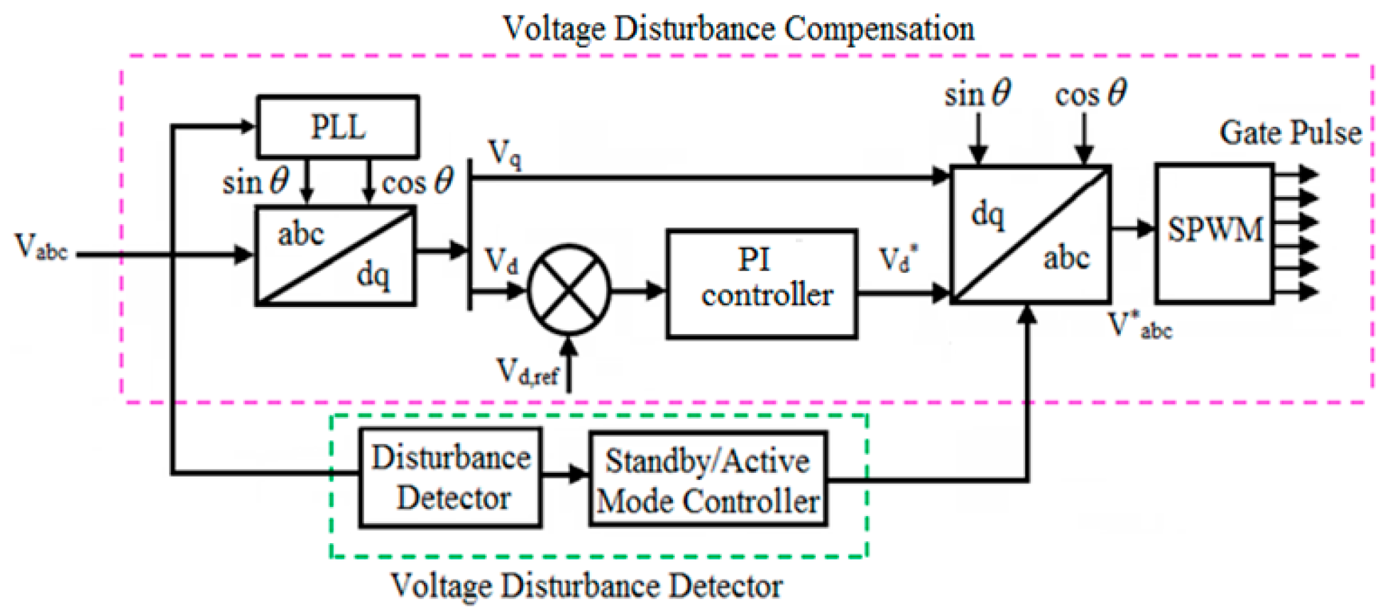 Sustainability 13 03511 g010 Sustainability 13 03511 g010