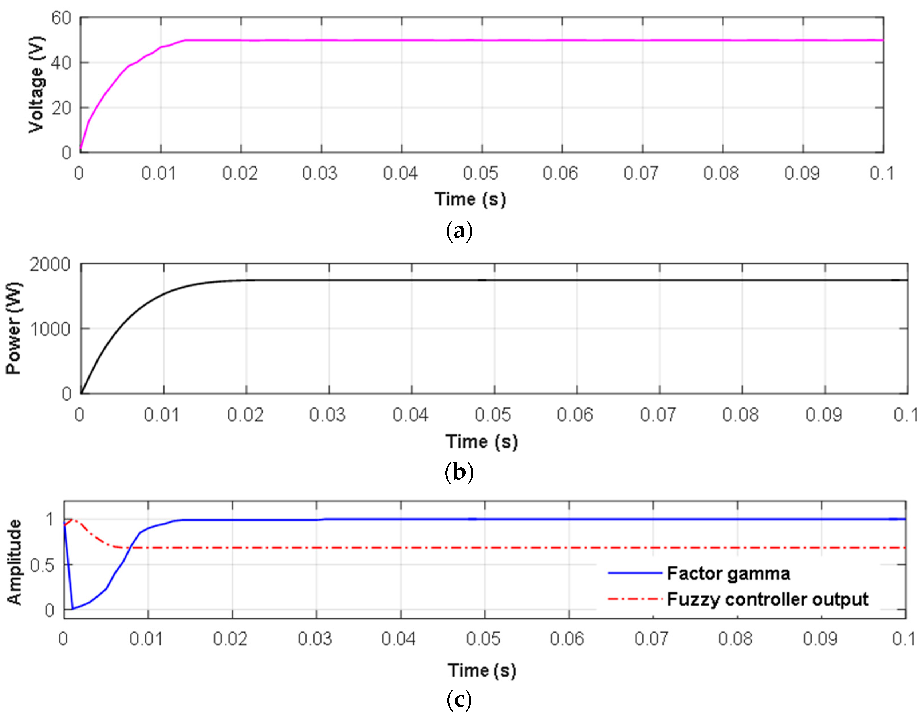 Sustainability 13 03511 g011 Sustainability 13 03511 g011