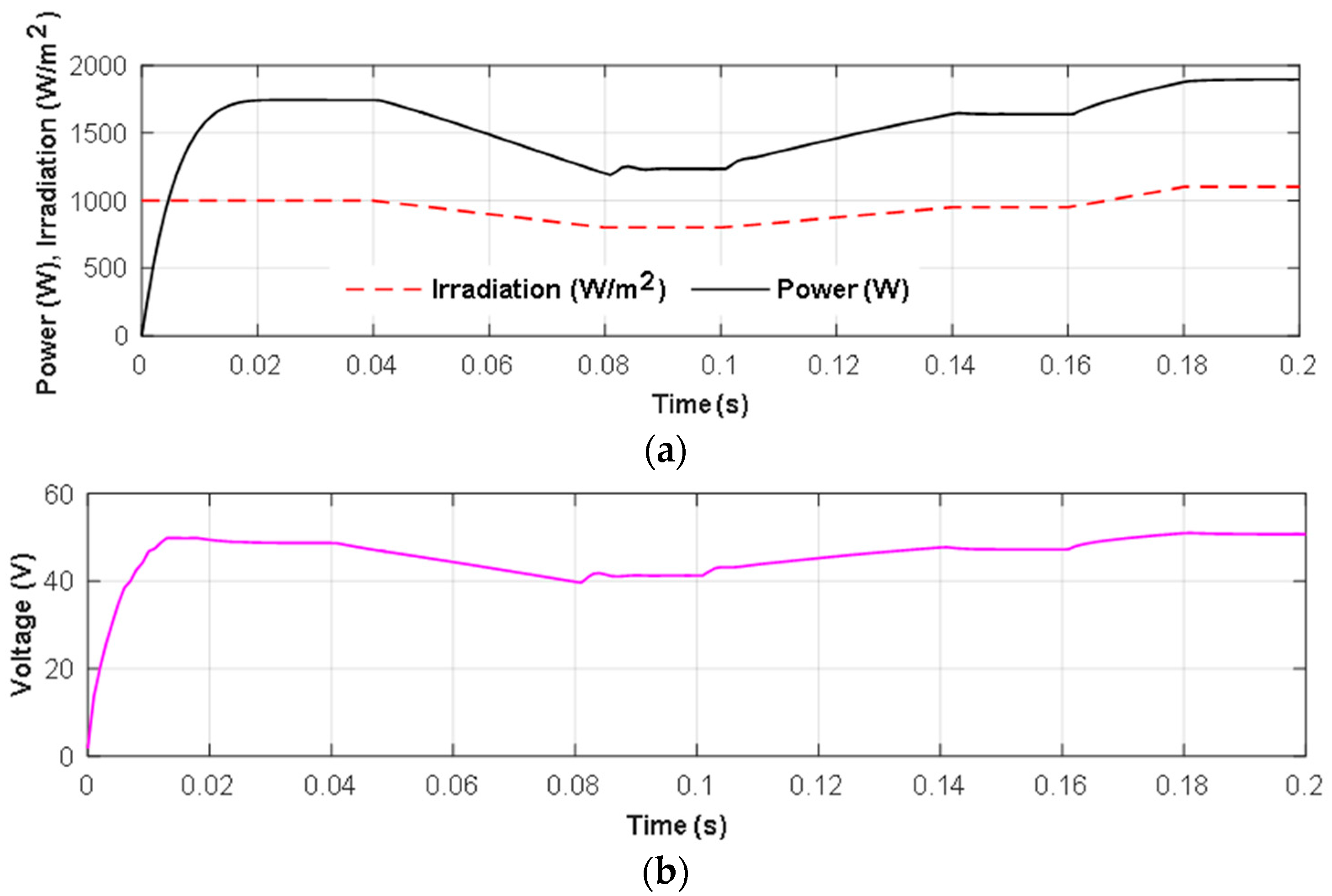 Sustainability 13 03511 g013 Sustainability 13 03511 g013