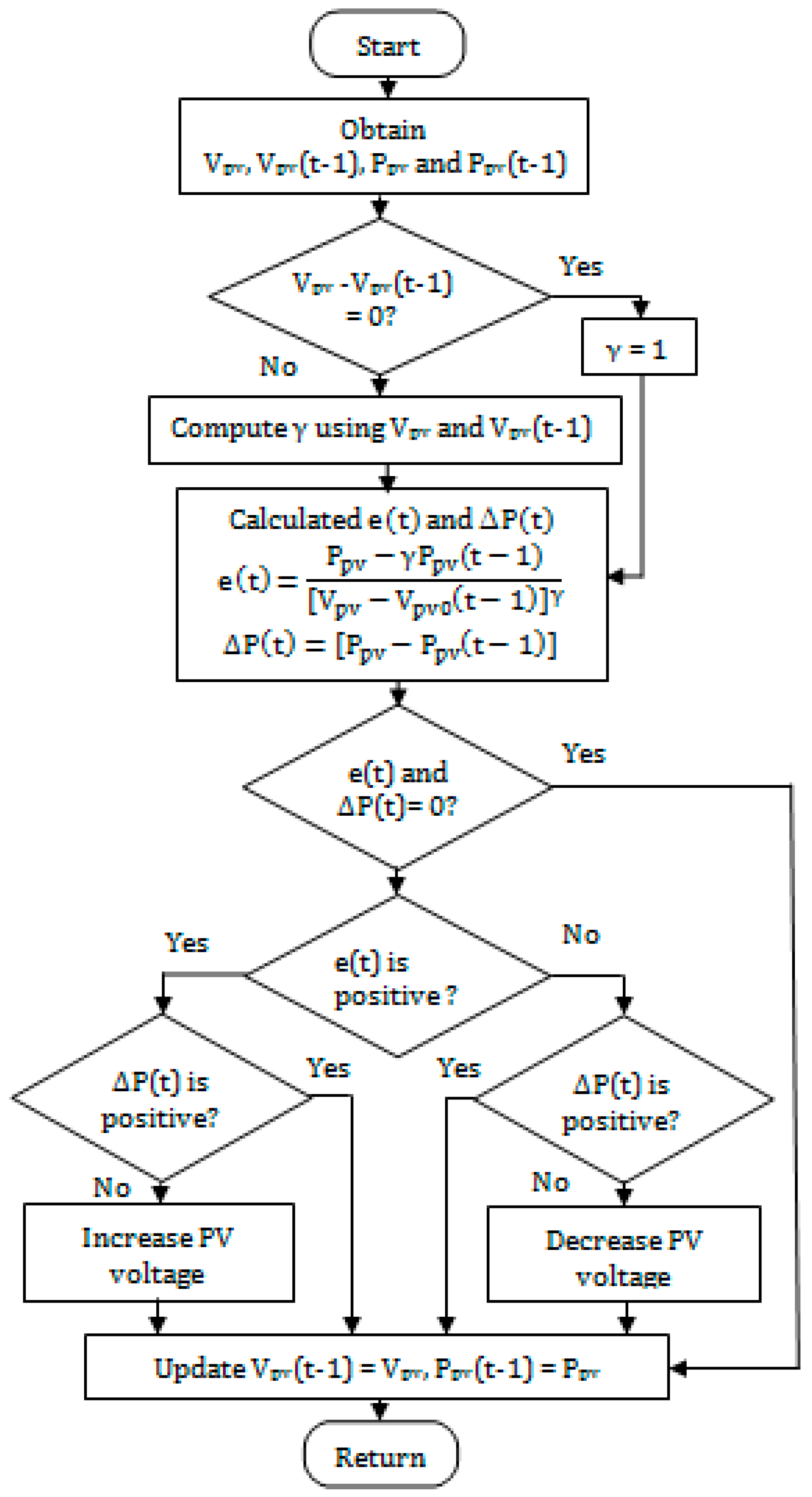 Sustainability 13 03511 g014 Sustainability 13 03511 g014