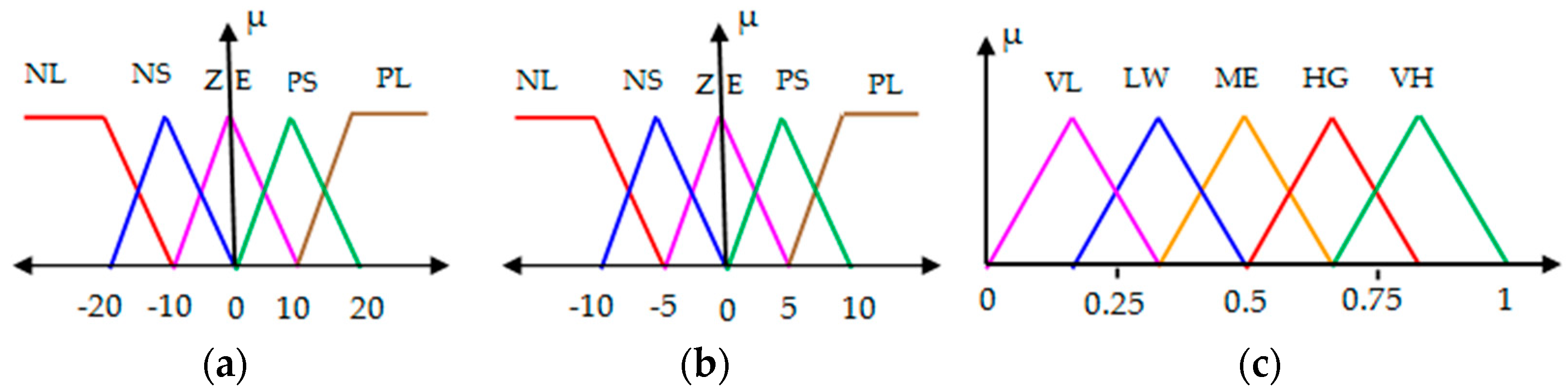 Sustainability 13 03511 g015 Sustainability 13 03511 g015