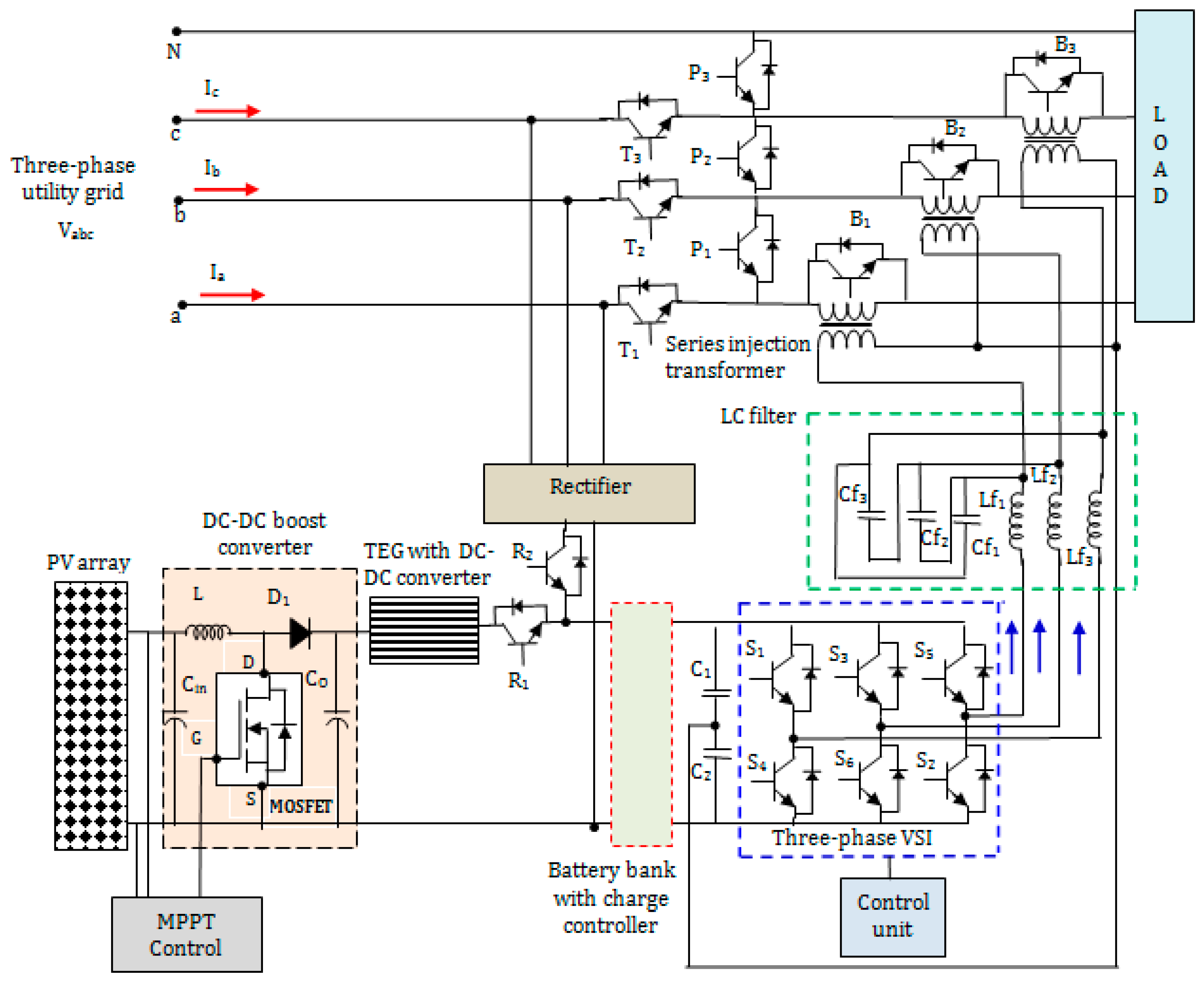 Sustainability 13 03511 g016 Sustainability 13 03511 g016