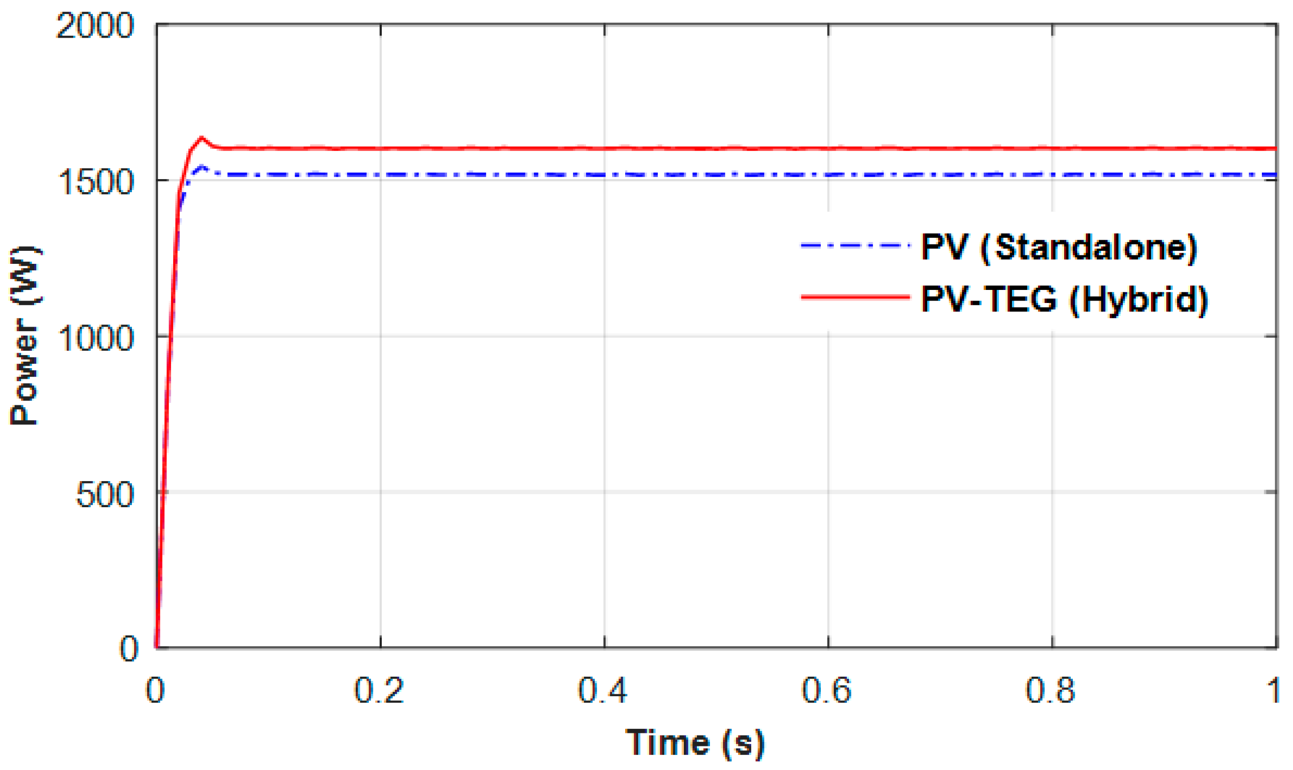 Sustainability 13 03511 g017 Sustainability 13 03511 g017