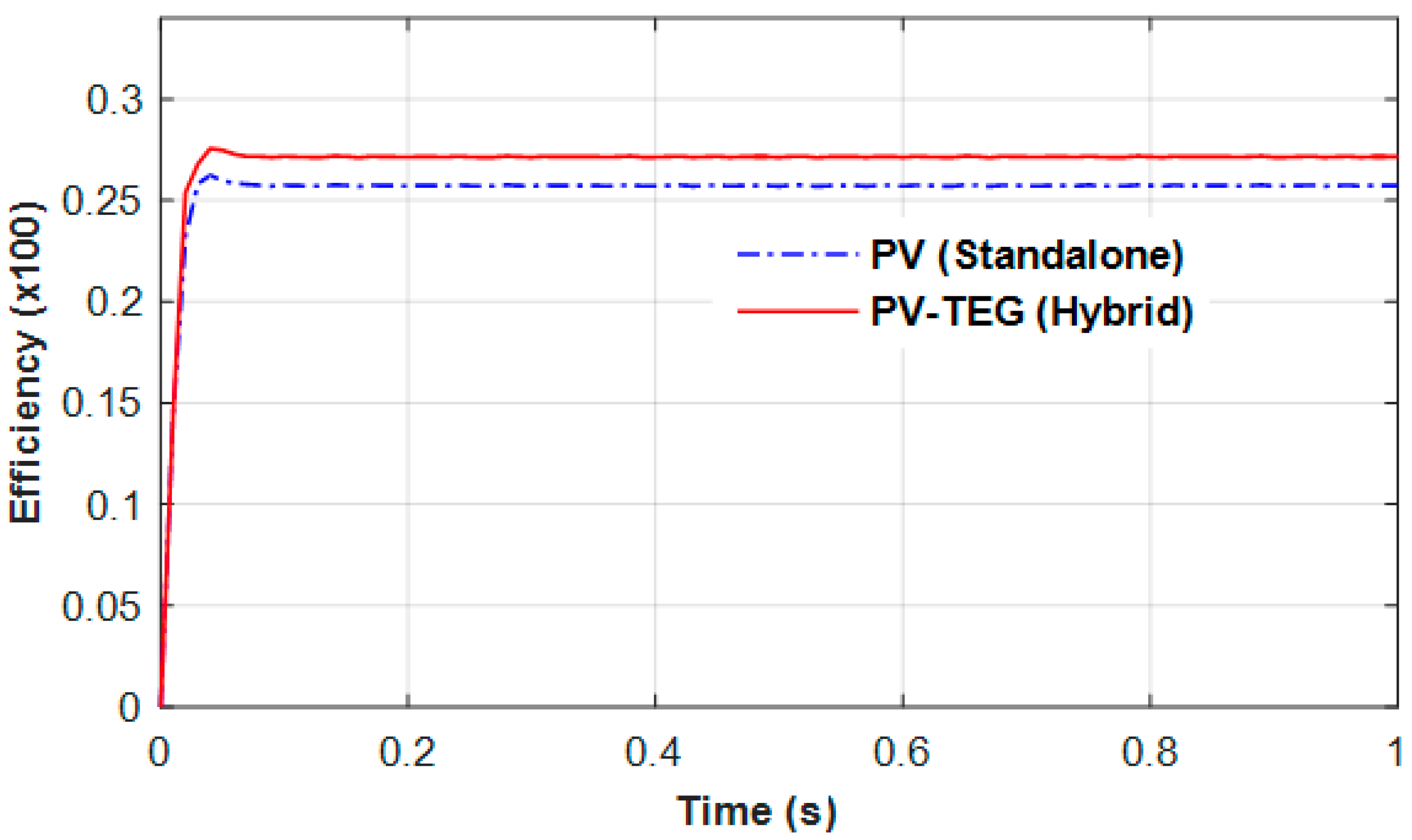 Sustainability 13 03511 g018 Sustainability 13 03511 g018