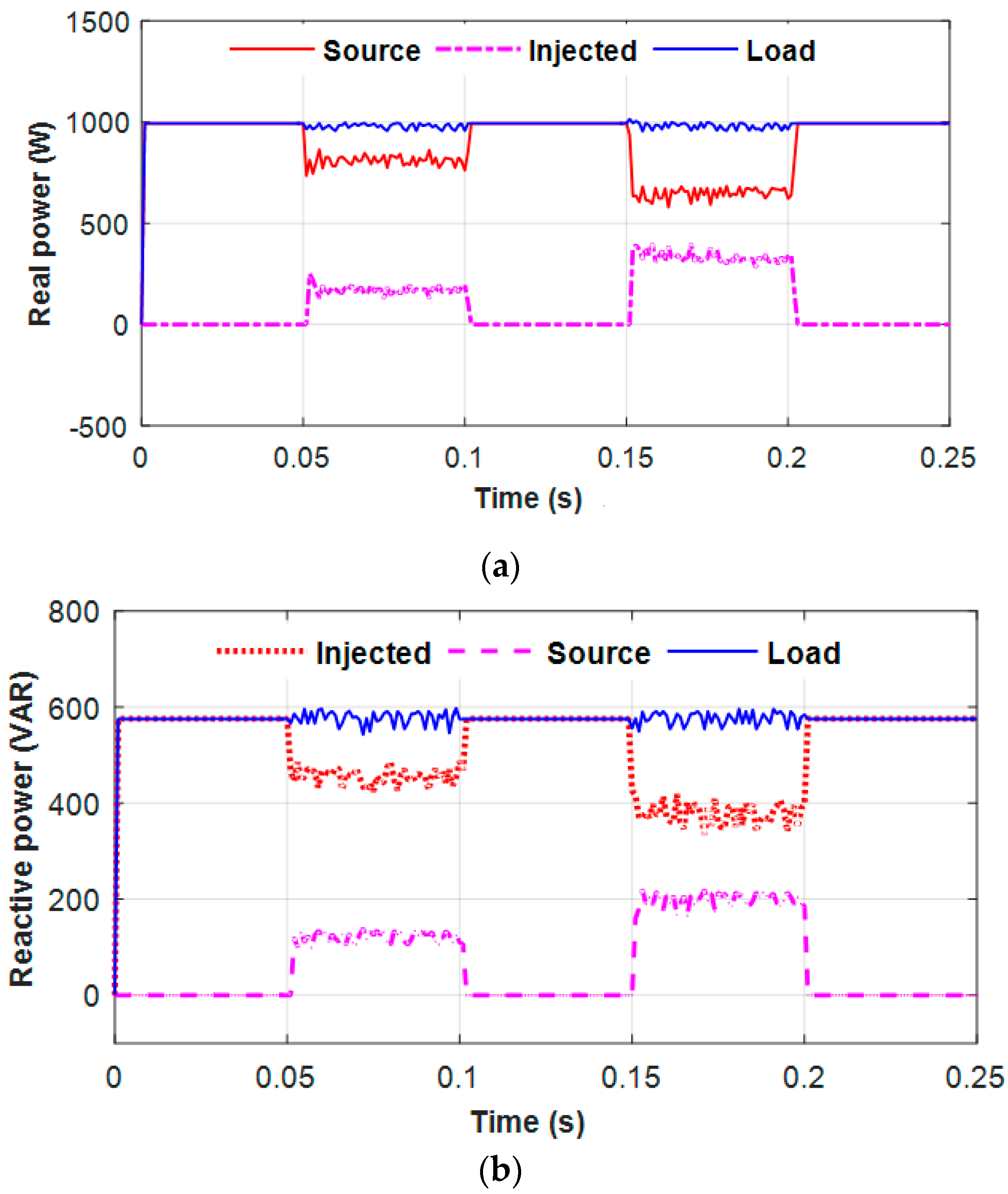 Sustainability 13 03511 g020 Sustainability 13 03511 g020